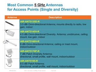 Most Common 5 GHz Antennas
for Access Points (Single and Diversity)

Antenna                                                                      Description
               AIR-ANT5135D-R
               3.5 dBi Omni-directional Antenna; mounts directly to radio, low
               gain, indoor
               AIR-ANT5145V-R
               4.5 dBi Omni-directional Diversity Antenna; unobtrusive, ceiling
               mount, low gain, indoor
               AIR-ANT5160V-R
               6 dBi Omni-directional Antenna; ceiling or mast mount,
               indoor/outdoor
               AIR-ANT5170P-R
               7 dBi Patch Diversity Antenna;
               directional, small profile, wall mount, indoor/outdoor
               AIR-ANT5195-R
               9.5 dBi Patch Antenna;
               directional, small profile, wall mount, indoor/outdoor
 BRKEWN-3016      © 2011 Cisco and/or its affiliates. All rights reserved.    Cisco Public   28
 