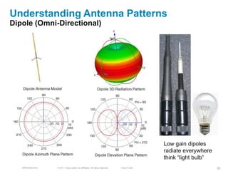 Understanding Antenna Patterns
Dipole (Omni-Directional)




                                                                                           Low gain dipoles
                                                                                           radiate everywhere
                                                                                           think ―light bulb‖
   BRKEWN-3016   © 2011 Cisco and/or its affiliates. All rights reserved.   Cisco Public                        30
 
