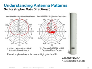 Understanding Antenna Patterns
Sector (Higher Gain Directional)




  Elevation plane has nulls due to high gain 14 dBi
                                                                                            AIR-ANT2414S-R
                                                                                            14 dBi Sector 2.4 GHz

    BRKEWN-3016   © 2011 Cisco and/or its affiliates. All rights reserved.   Cisco Public                           35
 