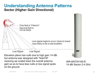 Understanding Antenna Patterns
Sector (Higher Gain Directional)




Elevation plane has nulls due to high gain 14 dBi
but antenna was designed with ―Null-Fill‖
meaning we scaled back the overall antenna                                                  AIR-ANT2414S-R
gain so as to have less nulls or low signal spots                                           14 dBi Sector 2.4 GHz
on the ground.
    BRKEWN-3016   © 2011 Cisco and/or its affiliates. All rights reserved.   Cisco Public                           36
 