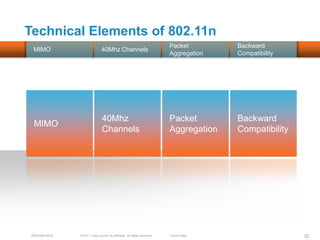 Technical Elements of 802.11n
                                                                          Packet         Backward
  MIMO                         40Mhz Channels
                                                                          Aggregation    Compatibility




                               40Mhz                                      Packet         Backward
  MIMO
                               Channels                                   Aggregation    Compatibility




 BRKEWN-3016   © 2011 Cisco and/or its affiliates. All rights reserved.   Cisco Public                   52
 