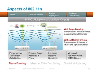 Aspects of 802.11n
                                                                             Packet              Backward
  MIMO                           40Mhz Channels
                                                                             Aggregation         Compatibility

                     MIMO (Multiple Input, Multiple Output)


                                                                                            With Beam Forming
                                                                                            Transmissions Arrive in Phase,
                                                                                            Increasing Signal Strength


                                                                                            Without Beam Forming
                                                                                            Transmissions Arrive out of
                                                                                            Phase and signal is weaker



 Performed by                 Ensures Signal                                Increases           Works with
 Transmitter                  Received in                                   Receive             non-MIMO and
 (Talk Better)                Phase                                         Sensitivity         MIMO Clients

Beam Forming                        Maximal Ratio Combining                                 Spatial Multiplexing
 BRKEWN-3016     © 2011 Cisco and/or its affiliates. All rights reserved.    Cisco Public                                 53
 