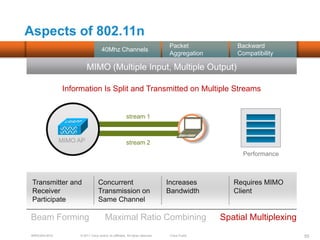 Aspects of 802.11n
                                                                               Packet              Backward
                                    40Mhz Channels
                                                                               Aggregation         Compatibility

                         MIMO (Multiple Input, Multiple Output)

               Information Is Split and Transmitted on Multiple Streams


                                                       stream 1


               MIMO AP                                 stream 2
                                                                                                     Performance



 Transmitter and                 Concurrent                                    Increases          Requires MIMO
 Receiver                        Transmission on                               Bandwidth          Client
 Participate                     Same Channel

Beam Forming                           Maximal Ratio Combining                                 Spatial Multiplexing
 BRKEWN-3016        © 2011 Cisco and/or its affiliates. All rights reserved.    Cisco Public                          55
 