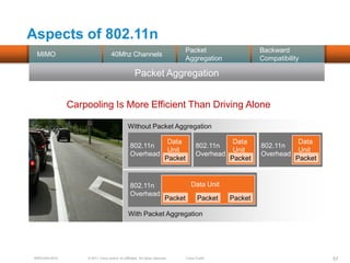 Aspects of 802.11n
                                                                              Packet                        Backward
  MIMO                             40Mhz Channels
                                                                              Aggregation                   Compatibility

                                                    Packet Aggregation
                                                     40Mhz Channels


               Carpooling Is More Efficient Than Driving Alone

                                               Without Packet Aggregation

                                                                          Data                      Data                Data
                                                802.11n                                 802.11n             802.11n
                                                                          Unit                      Unit                Unit
                                                Overhead                                Overhead            Overhead
                                                                         Packet                    Packet              Packet



                                                802.11n                              Data Unit
                                                Overhead
                                                                         Packet          Packet    Packet

                                               With Packet Aggregation




 BRKEWN-3016       © 2011 Cisco and/or its affiliates. All rights reserved.       Cisco Public                                  57
 