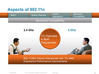 Aspects of 802.11n
                                                                           Packet            Backward
  MIMO                          40Mhz Channels
                                                                           Aggregation       Compatibility

                                           Backward Compatibility
                                            Packet Aggregation


               2.4 GHz                                                                    5 GHz

                                                        11n Operates
                                                        in Both
                                                        Frequencies




               802.11ABG Clients Interoperate with 11n AND
               Experience Performance Improvements



 BRKEWN-3016    © 2011 Cisco and/or its affiliates. All rights reserved.   Cisco Public                      58
 