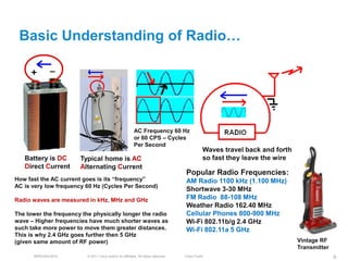 Basic Understanding of Radio…




                                                           AC Frequency 60 Hz
                                                           or 60 CPS – Cycles
                                                           Per Second
                                                                                                Waves travel back and forth
   Battery is DC       Typical home is AC                                                       so fast they leave the wire
   Direct Current      Alternating Current
                                                                                     Popular Radio Frequencies:
How fast the AC current goes is its ―frequency‖                                      AM Radio 1100 kHz (1.100 MHz)
AC is very low frequency 60 Hz (Cycles Per Second)
                                                                                     Shortwave 3-30 MHz
Radio waves are measured in kHz, MHz and GHz                                         FM Radio 88-108 MHz
                                                                                     Weather Radio 162.40 MHz
The lower the frequency the physically longer the radio                              Cellular Phones 800-900 MHz
wave – Higher frequencies have much shorter waves as                                 Wi-Fi 802.11b/g 2.4 GHz
such take more power to move them greater distances.                                 Wi-Fi 802.11a 5 GHz
This is why 2.4 GHz goes further then 5 GHz
(given same amount of RF power)                                                                                               Vintage RF
                                                                                                                              Transmitter
      BRKEWN-3016         © 2011 Cisco and/or its affiliates. All rights reserved.   Cisco Public                                           6
 