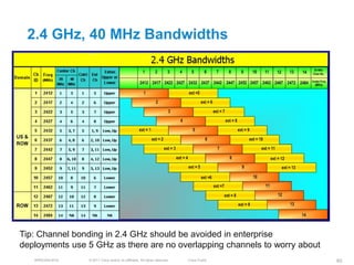 2.4 GHz, 40 MHz Bandwidths




Tip: Channel bonding in 2.4 GHz should be avoided in enterprise
deployments use 5 GHz as there are no overlapping channels to worry about
   BRKEWN-3016   © 2011 Cisco and/or its affiliates. All rights reserved.   Cisco Public   60
 