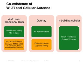 Co-existence of
 Wi-Fi and Cellular Antenna


   Wi-Fi over
                                                                  Overlay                    In-building cellular
Traditional DAS

 Shared Coax cabling
                                                          No Wi-Fi limitations
    APs in closet

                                                                                                No Wi-Fi limitations
                                                                                                Cheap UTP cables
 No Cisco RF Support
Likely no MIMO, MRC                                        Expensive cabling
  or ClientLink, RRM,                                      Duplicate cabling
Poor roaming, Location




   BRKEWN-3016     © 2011 Cisco and/or its affiliates. All rights reserved.   Cisco Public                             72
 