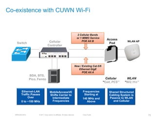 Co-existence with CUWN Wi-Fi


                                                                                   2 Cellular Bands
                                                                                  or 1 MIMO Service
                                                                                                         Access
                                     Cellular                                         POE Alt B                        WLAN AP
    Switch                                                                                                Pod
                                    Controller




                                                                              New / Existing Cat-5/6
                                                                                 Ethernet GigE
                                                                                    POE Alt A
                 BDA, BTS,
                 Pico, Femto                                                                             Cellular      WLAN
                                                                                                       “Cell, PCS”   “802.11n”


         Ethernet-LAN                  MobileAccessVE                                 Frequencies          Shared Structured
         Traffic Passes                Shifts Carrier to                               Starting at         Cabling System is
              Over                      Intermediate                                  140 MHz and          Passive to WLAN
         0 to ~100 MHz                  Frequencies                                      Above               and Cellular



   BRKEWN-3016         © 2011 Cisco and/or its affiliates. All rights reserved.       Cisco Public                               73
 