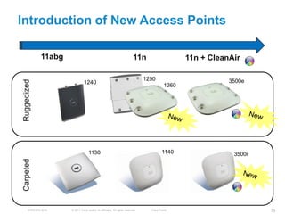 Introduction of New Access Points

             11abg                                                        11n                     11n + CleanAir

                                                                                1250                         3500e
Ruggedized




                               1240
                                                                                           1260




                                   1130                                                   1140                3500i
Carpeted




      BRKEWN-3016    © 2011 Cisco and/or its affiliates. All rights reserved.     Cisco Public                        75
 
