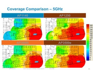 Coverage Comparison – 5GHz
              AP1140                                                                       AP1250




              AP3500i                                                                      AP3500e




BRKEWN-3016      © 2011 Cisco and/or its affiliates. All rights reserved.   Cisco Public             82
 