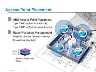 Access Point Placement

       ABG Access Point Placement
       1 per 5,000 sq feet for data only
       1 per 3,000 sq feet for voice, location                                                        ABG

                                                                                                                  ABG
      Radio Resource Management
      Adaptive channel / power coverage
      Operational simplicity

                                                                                                ABG

                                                                                                            ABG
      Web
     Email

               Several Supported
               Apps



 BRKEWN-3016          © 2011 Cisco and/or its affiliates. All rights reserved.   Cisco Public                           86
 