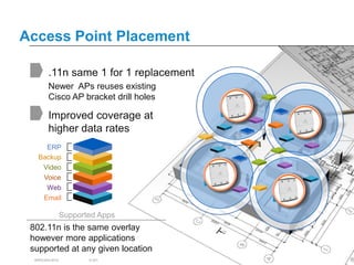 Access Point Placement

        .11n same 1 for 1 replacement
        Newer APs reuses existing
        Cisco AP bracket drill holes                                                                   ABG

        Improved coverage at                                                                                       ABG

        higher data rates
     ERP
   Backup
    Video                                                                                        ABG
    Voice
                                                                                                             ABG
     Web
    Email

                Supported Apps
 802.11n is the same overlay
 however more applications
 supported at any given location
  BRKEWN-3016          © 2011 Cisco and/or its affiliates. All rights reserved.   Cisco Public                           87
 