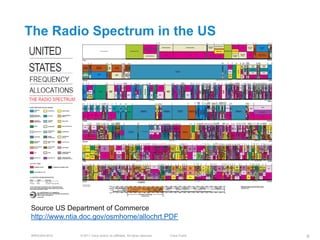 The Radio Spectrum in the US




Source US Department of Commerce
http://www.ntia.doc.gov/osmhome/allochrt.PDF

BRKEWN-3016   © 2011 Cisco and/or its affiliates. All rights reserved.   Cisco Public   9
 