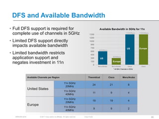 DFS and Available Bandwidth
• Full DFS support is required for                                                                         Available Bandwidth in 5GHz for 11n
  complete use of channels in 5GHz                                                            1350
                                                                                                                                            1350Mbps     1350Mbps

                                                                                              1200
• Limited DFS support directly                                                                1050

  impacts available bandwidth                                                                  900
                                                                                               750                                            US         Europe
                                                                                                          600Mbps
• Limited bandwidth restricts
                                                                                               600
                                                                                               450
  application support and                                                                      300          US
                                                                                                                            300Mbps

                                                                                                                             Europe
  negates investment in 11n                                                                    150
                                                                                                      0
                                                                                                          Meru/Aruba     Meru/Aruba            Cisco      Cisco
                                                                                                                             * 40 MHz Channels in 5GHz




                 Available Channels per Region                                              Theoretical                Cisco            Meru/Aruba

                                                                 11n 5GHz
                                                                                                  24                    21                     8
                                                                  20MHz
                 United States
                                                                 11n 5GHz
                                                                                                  11                    9                      4
                                                                  40MHz
                                                                 11n 5GHz
                                                                                                  19                    19                     4
                                                                  20MHz
                 Europe
                                                                 11n 5GHz
                                                                                                      9                 9                      2
                                                                  40MHz

   BRKEWN-3016              © 2011 Cisco and/or its affiliates. All rights reserved.   Cisco Public                                                                 90
 
