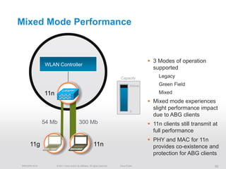 Mixed Mode Performance



                                                                                                 3 Modes of operation
              WLAN Controller
                                                                                                  supported
                                                                               Capacity              Legacy
                                                                                        300mb        Green Field
              11n                                                                                    Mixed
                                                                                                 Mixed mode experiences
                                                                                                  slight performance impact
                                                                                        0
                                                                                                  due to ABG clients
              54 Mb                         300 Mb                                               11n clients still transmit at
                                                                                                  full performance
                                                                                                 PHY and MAC for 11n
     11g                                                    11n                                   provides co-existence and
                                                                                                  protection for ABG clients

BRKEWN-3016         © 2011 Cisco and/or its affiliates. All rights reserved.   Cisco Public                                  92
 