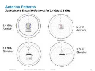 Antenna Patterns
  Azimuth and Elevation Patterns for 2.4 GHz & 5 GHz




2.4 GHz
                                                                                             5 GHz
Azimuth
                                                                                             Azimuth




2.4 GHz                                                                                      5 GHz
Elevation                                                                                    Elevation




     BRKEWN-3016   © 2011 Cisco and/or its affiliates. All rights reserved.   Cisco Public               96
 