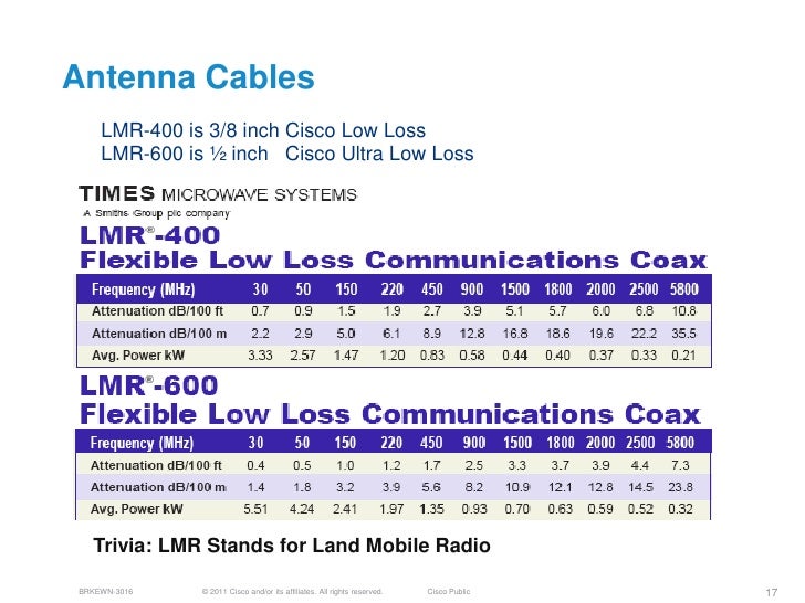 Understanding RF Fundamentals and the Radio Design of Wireless Networ…