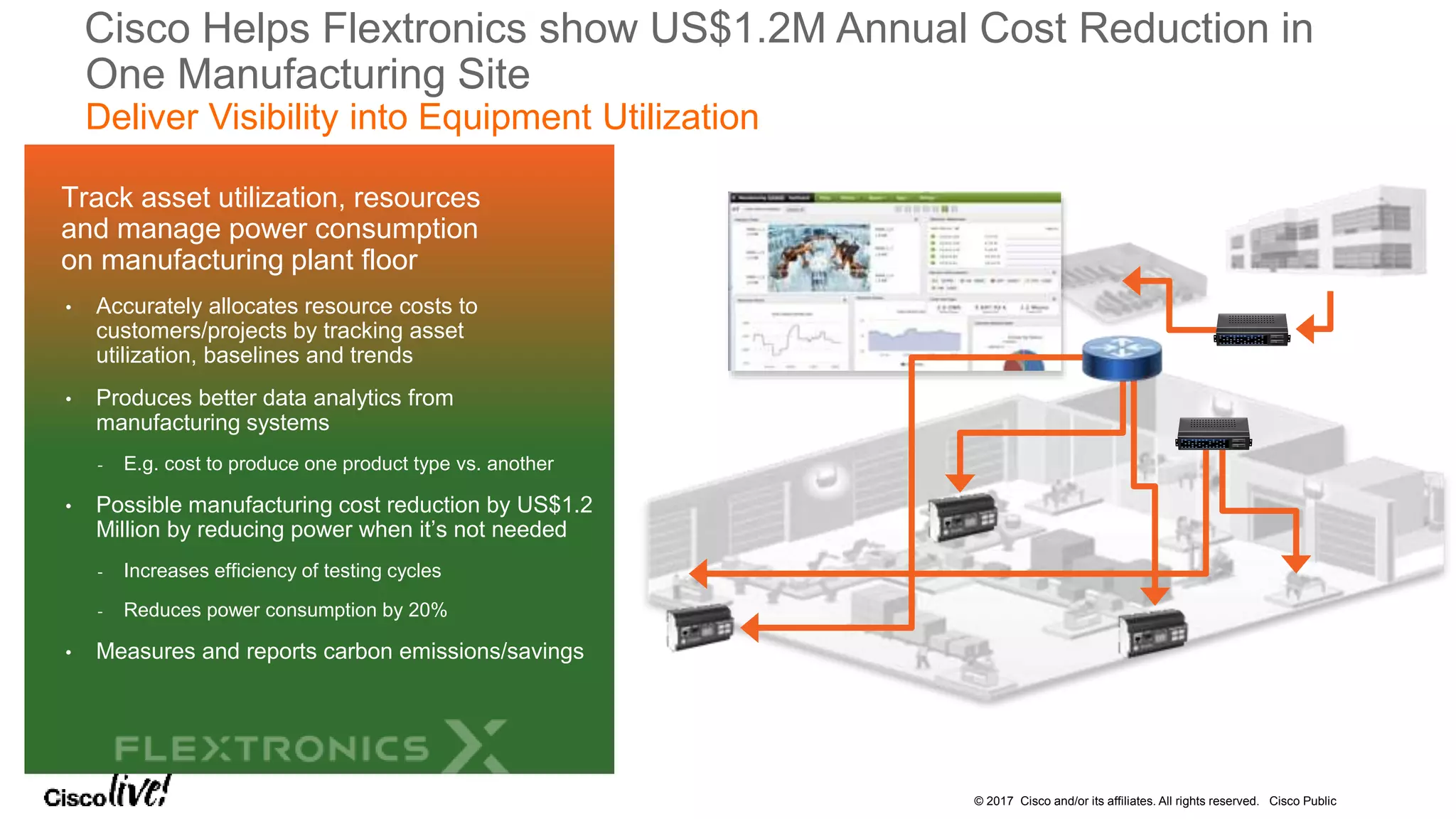 © 2017 Cisco and/or its affiliates. All rights reserved. Cisco Public
Cisco Helps Flextronics show US$1.2M Annual Cost Reduction in
One Manufacturing Site
Deliver Visibility into Equipment Utilization
Track asset utilization, resources
and manage power consumption
on manufacturing plant floor
• Accurately allocates resource costs to
customers/projects by tracking asset
utilization, baselines and trends
• Produces better data analytics from
manufacturing systems
- E.g. cost to produce one product type vs. another
• Possible manufacturing cost reduction by US$1.2
Million by reducing power when it’s not needed
- Increases efficiency of testing cycles
- Reduces power consumption by 20%
• Measures and reports carbon emissions/savings
 