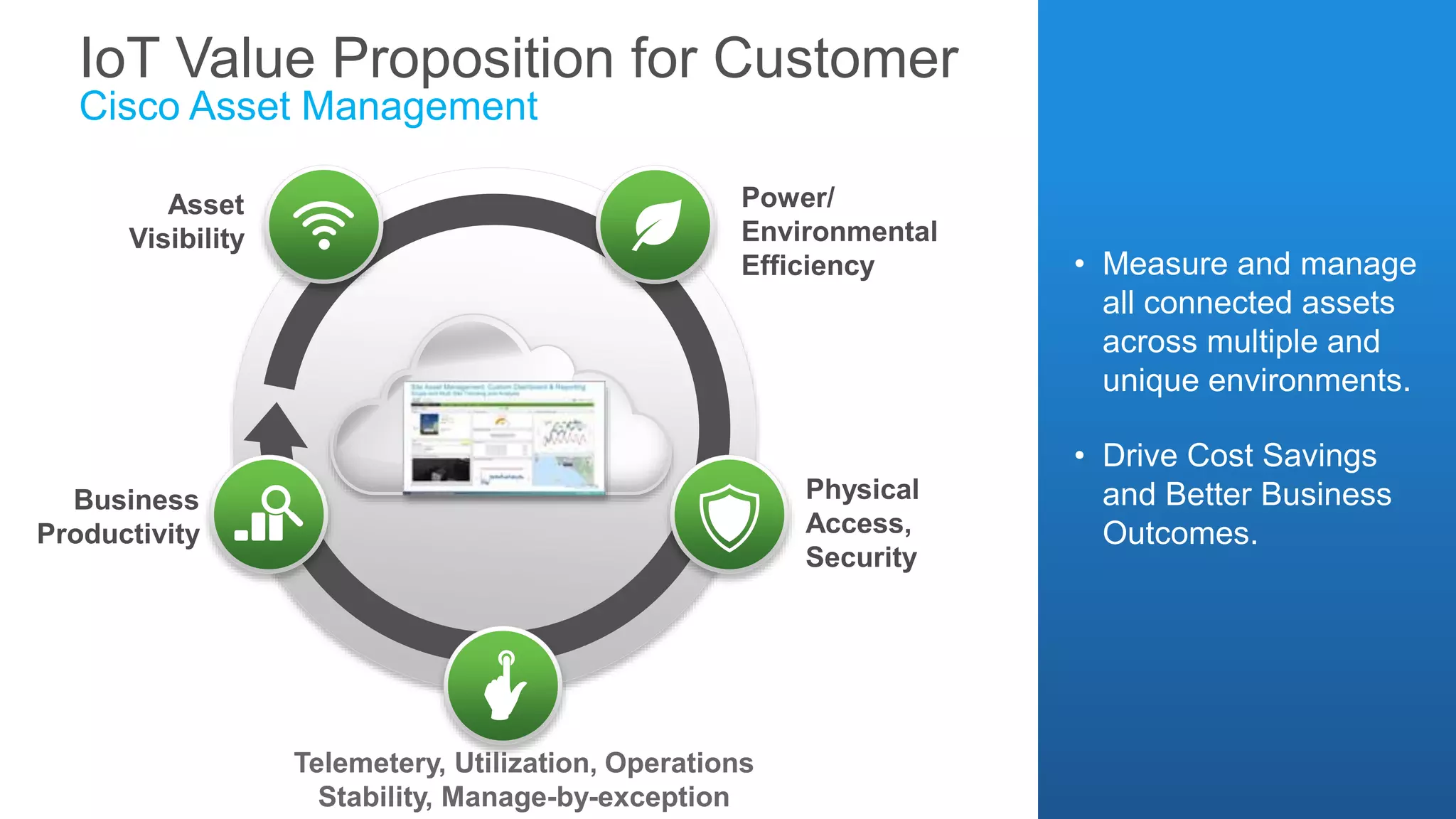 IoT Value Proposition for Customer
Cisco Asset Management
Asset
Visibility
Physical
Access,
Security
Business
Productivity
Power/
Environmental
Efficiency
Telemetery, Utilization, Operations
Stability, Manage-by-exception
• Measure and manage
all connected assets
across multiple and
unique environments.
• Drive Cost Savings
and Better Business
Outcomes.
 