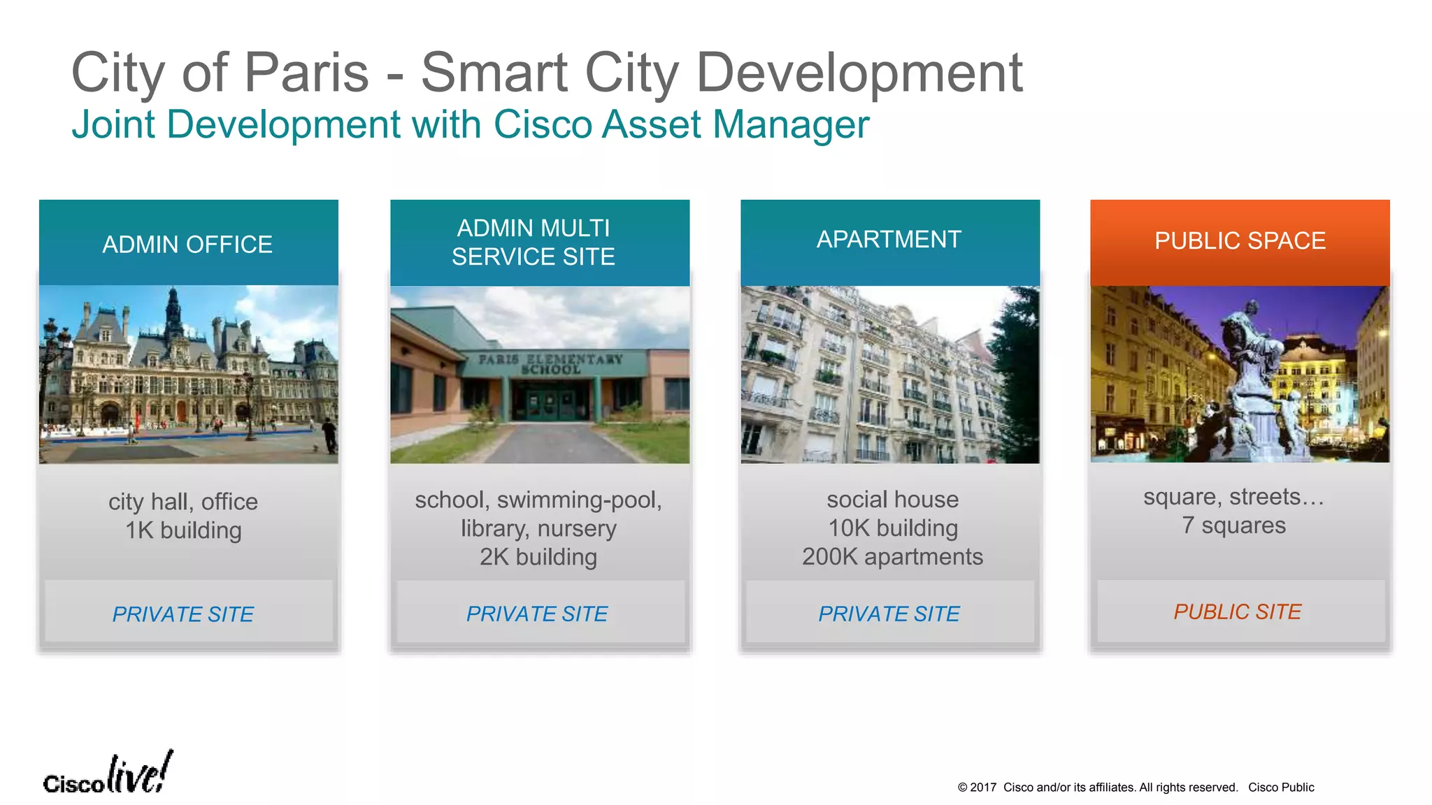 © 2017 Cisco and/or its affiliates. All rights reserved. Cisco Public
square, streets…
7 squares
City of Paris - Smart City Development
Joint Development with Cisco Asset Manager
ADMIN MULTI
SERVICE SITE
PUBLIC SPACE
city hall, office
1K building
school, swimming-pool,
library, nursery
2K building
social house
10K building
200K apartments
APARTMENTADMIN OFFICE
PUBLIC SITEPRIVATE SITEPRIVATE SITEPRIVATE SITE
 
