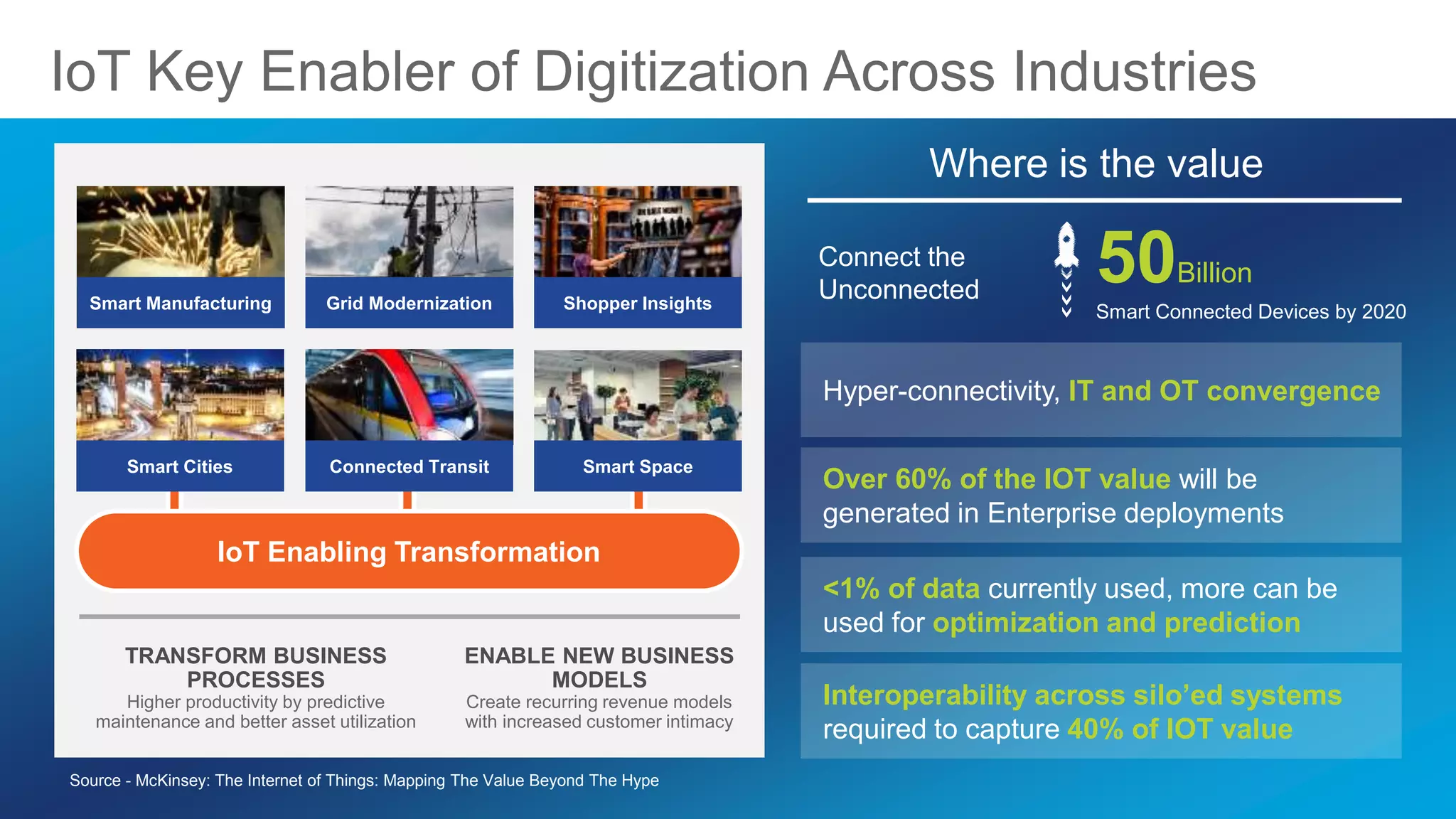 © 2017 Cisco and/or its affiliates. All rights reserved. Cisco Public
IoT Key Enabler of Digitization Across Industries
ENABLE NEW BUSINESS
MODELS
Create recurring revenue models
with increased customer intimacy
TRANSFORM BUSINESS
PROCESSES
Higher productivity by predictive
maintenance and better asset utilization
Smart Manufacturing Grid Modernization Shopper Insights
IoT Enabling Transformation
Smart Cities Connected Transit Smart Space
Where is the value
Connect the
Unconnected
50Billion
Smart Connected Devices by 2020
Hyper-connectivity, IT and OT convergence
Interoperability across silo’ed systems
required to capture 40% of IOT value
<1% of data currently used, more can be
used for optimization and prediction
Over 60% of the IOT value will be
generated in Enterprise deployments
Source - McKinsey: The Internet of Things: Mapping The Value Beyond The Hype
 