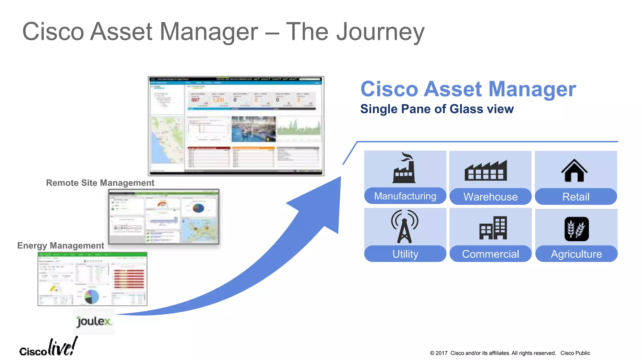 © 2017 Cisco and/or its affiliates. All rights reserved. Cisco Public
Cisco Asset Manager – The Journey
Cisco Asset Manager
Single Pane of Glass view
Energy Management
Remote Site Management
CommercialUtility
RetailWarehouse
Agriculture
Manufacturing
 