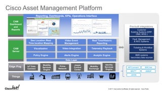 Cisco Management Platform Intelligent Management of Assets in Large Scale Infrastructures with ...