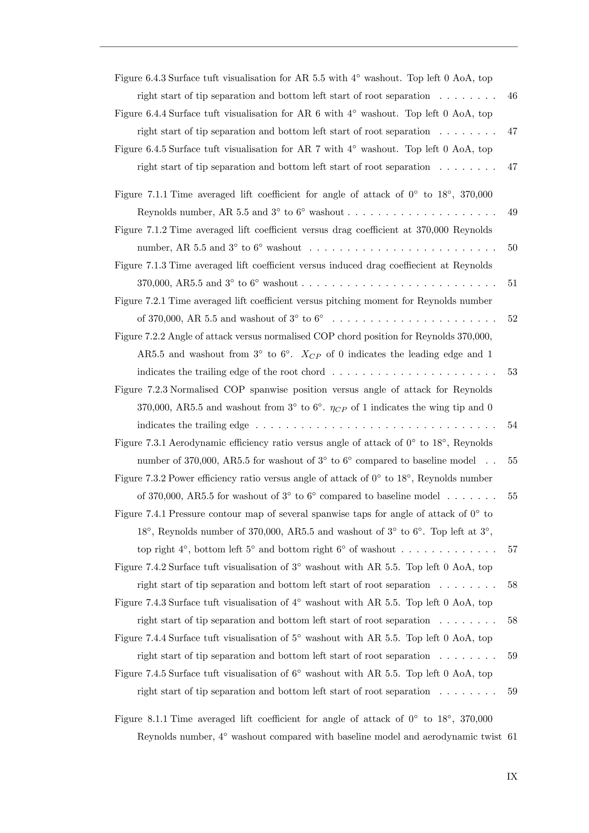 Figure 6.4.3 Surface tuft visualisation for AR 5.5 with 4◦
washout. Top left 0 AoA, top
right start of tip separation and bottom left start of root separation . . . . . . . . 46
Figure 6.4.4 Surface tuft visualisation for AR 6 with 4◦
washout. Top left 0 AoA, top
right start of tip separation and bottom left start of root separation . . . . . . . . 47
Figure 6.4.5 Surface tuft visualisation for AR 7 with 4◦
washout. Top left 0 AoA, top
right start of tip separation and bottom left start of root separation . . . . . . . . 47
Figure 7.1.1 Time averaged lift coeﬃcient for angle of attack of 0◦
to 18◦
, 370,000
Reynolds number, AR 5.5 and 3◦
to 6◦
washout . . . . . . . . . . . . . . . . . . . . 49
Figure 7.1.2 Time averaged lift coeﬃcient versus drag coeﬃcient at 370,000 Reynolds
number, AR 5.5 and 3◦
to 6◦
washout . . . . . . . . . . . . . . . . . . . . . . . . . 50
Figure 7.1.3 Time averaged lift coeﬃcient versus induced drag coeﬃecient at Reynolds
370,000, AR5.5 and 3◦
to 6◦
washout . . . . . . . . . . . . . . . . . . . . . . . . . . 51
Figure 7.2.1 Time averaged lift coeﬃcient versus pitching moment for Reynolds number
of 370,000, AR 5.5 and washout of 3◦
to 6◦
. . . . . . . . . . . . . . . . . . . . . . 52
Figure 7.2.2 Angle of attack versus normalised COP chord position for Reynolds 370,000,
AR5.5 and washout from 3◦
to 6◦
. XCP of 0 indicates the leading edge and 1
indicates the trailing edge of the root chord . . . . . . . . . . . . . . . . . . . . . . 53
Figure 7.2.3 Normalised COP spanwise position versus angle of attack for Reynolds
370,000, AR5.5 and washout from 3◦
to 6◦
. ηCP of 1 indicates the wing tip and 0
indicates the trailing edge . . . . . . . . . . . . . . . . . . . . . . . . . . . . . . . . 54
Figure 7.3.1 Aerodynamic eﬃciency ratio versus angle of attack of 0◦
to 18◦
, Reynolds
number of 370,000, AR5.5 for washout of 3◦
to 6◦
compared to baseline model . . 55
Figure 7.3.2 Power eﬃciency ratio versus angle of attack of 0◦
to 18◦
, Reynolds number
of 370,000, AR5.5 for washout of 3◦
to 6◦
compared to baseline model . . . . . . . 55
Figure 7.4.1 Pressure contour map of several spanwise taps for angle of attack of 0◦
to
18◦
, Reynolds number of 370,000, AR5.5 and washout of 3◦
to 6◦
. Top left at 3◦
,
top right 4◦
, bottom left 5◦
and bottom right 6◦
of washout . . . . . . . . . . . . . 57
Figure 7.4.2 Surface tuft visualisation of 3◦
washout with AR 5.5. Top left 0 AoA, top
right start of tip separation and bottom left start of root separation . . . . . . . . 58
Figure 7.4.3 Surface tuft visualisation of 4◦
washout with AR 5.5. Top left 0 AoA, top
right start of tip separation and bottom left start of root separation . . . . . . . . 58
Figure 7.4.4 Surface tuft visualisation of 5◦
washout with AR 5.5. Top left 0 AoA, top
right start of tip separation and bottom left start of root separation . . . . . . . . 59
Figure 7.4.5 Surface tuft visualisation of 6◦
washout with AR 5.5. Top left 0 AoA, top
right start of tip separation and bottom left start of root separation . . . . . . . . 59
Figure 8.1.1 Time averaged lift coeﬃcient for angle of attack of 0◦
to 18◦
, 370,000
Reynolds number, 4◦
washout compared with baseline model and aerodynamic twist 61
IX
 