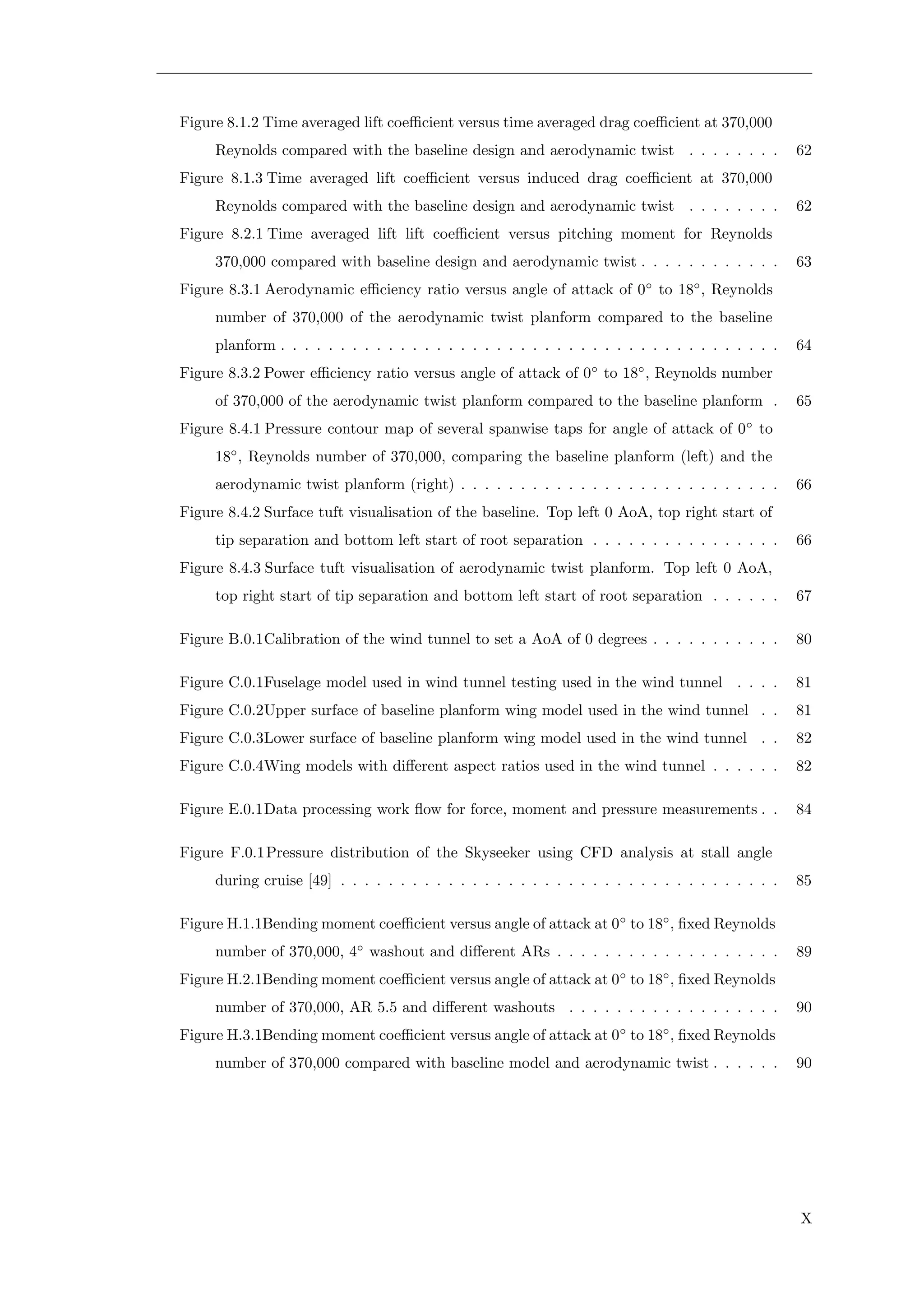 Figure 8.1.2 Time averaged lift coeﬃcient versus time averaged drag coeﬃcient at 370,000
Reynolds compared with the baseline design and aerodynamic twist . . . . . . . . 62
Figure 8.1.3 Time averaged lift coeﬃcient versus induced drag coeﬃcient at 370,000
Reynolds compared with the baseline design and aerodynamic twist . . . . . . . . 62
Figure 8.2.1 Time averaged lift lift coeﬃcient versus pitching moment for Reynolds
370,000 compared with baseline design and aerodynamic twist . . . . . . . . . . . . 63
Figure 8.3.1 Aerodynamic eﬃciency ratio versus angle of attack of 0◦
to 18◦
, Reynolds
number of 370,000 of the aerodynamic twist planform compared to the baseline
planform . . . . . . . . . . . . . . . . . . . . . . . . . . . . . . . . . . . . . . . . . . 64
Figure 8.3.2 Power eﬃciency ratio versus angle of attack of 0◦
to 18◦
, Reynolds number
of 370,000 of the aerodynamic twist planform compared to the baseline planform . 65
Figure 8.4.1 Pressure contour map of several spanwise taps for angle of attack of 0◦
to
18◦
, Reynolds number of 370,000, comparing the baseline planform (left) and the
aerodynamic twist planform (right) . . . . . . . . . . . . . . . . . . . . . . . . . . . 66
Figure 8.4.2 Surface tuft visualisation of the baseline. Top left 0 AoA, top right start of
tip separation and bottom left start of root separation . . . . . . . . . . . . . . . . 66
Figure 8.4.3 Surface tuft visualisation of aerodynamic twist planform. Top left 0 AoA,
top right start of tip separation and bottom left start of root separation . . . . . . 67
Figure B.0.1Calibration of the wind tunnel to set a AoA of 0 degrees . . . . . . . . . . . 80
Figure C.0.1Fuselage model used in wind tunnel testing used in the wind tunnel . . . . 81
Figure C.0.2Upper surface of baseline planform wing model used in the wind tunnel . . 81
Figure C.0.3Lower surface of baseline planform wing model used in the wind tunnel . . 82
Figure C.0.4Wing models with diﬀerent aspect ratios used in the wind tunnel . . . . . . 82
Figure E.0.1Data processing work ﬂow for force, moment and pressure measurements . . 84
Figure F.0.1Pressure distribution of the Skyseeker using CFD analysis at stall angle
during cruise [49] . . . . . . . . . . . . . . . . . . . . . . . . . . . . . . . . . . . . . 85
Figure H.1.1Bending moment coeﬃcient versus angle of attack at 0◦
to 18◦
, ﬁxed Reynolds
number of 370,000, 4◦
washout and diﬀerent ARs . . . . . . . . . . . . . . . . . . . 89
Figure H.2.1Bending moment coeﬃcient versus angle of attack at 0◦
to 18◦
, ﬁxed Reynolds
number of 370,000, AR 5.5 and diﬀerent washouts . . . . . . . . . . . . . . . . . . 90
Figure H.3.1Bending moment coeﬃcient versus angle of attack at 0◦
to 18◦
, ﬁxed Reynolds
number of 370,000 compared with baseline model and aerodynamic twist . . . . . . 90
X
 