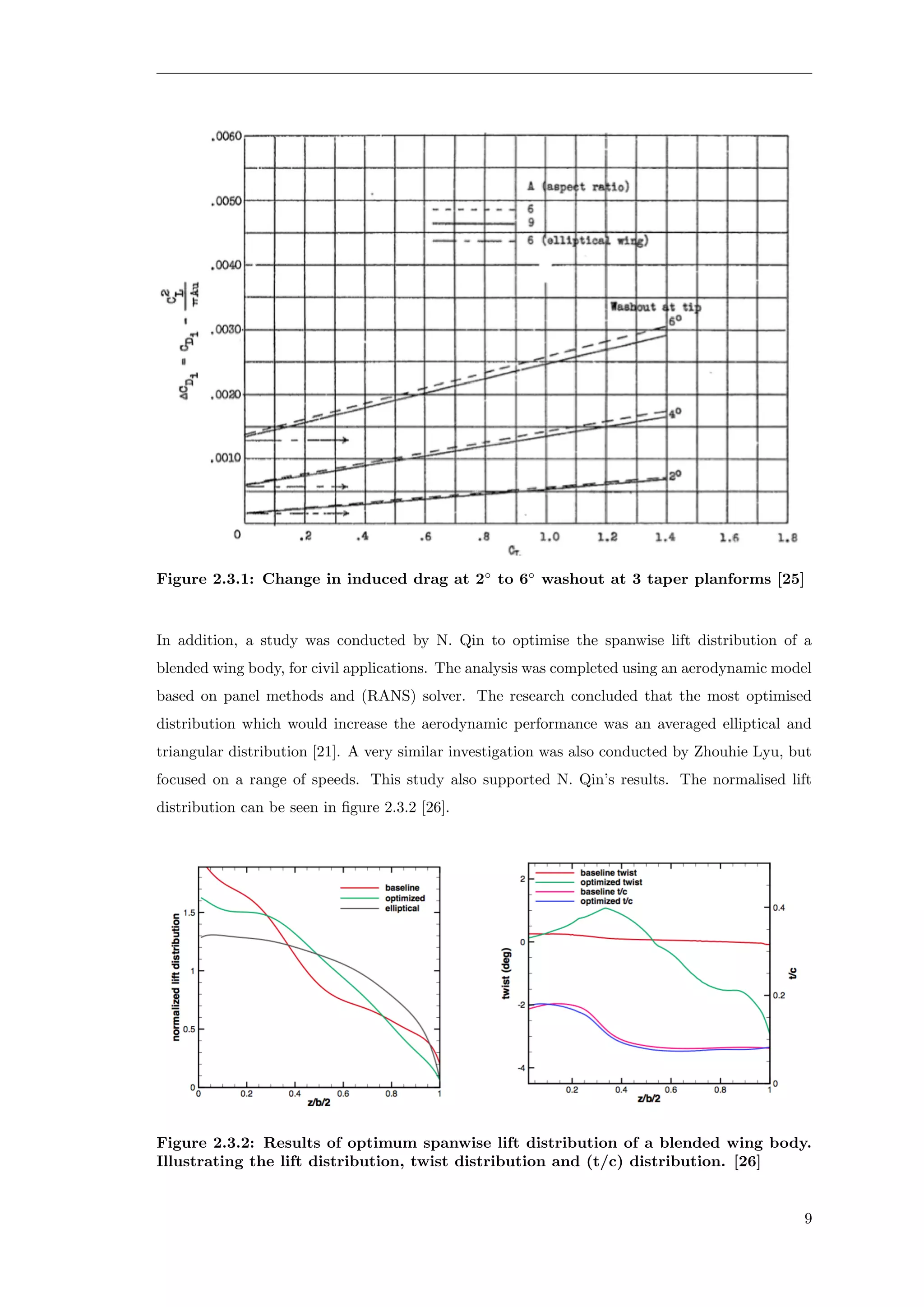 Figure 2.3.1: Change in induced drag at 2◦
to 6◦
washout at 3 taper planforms [25]
In addition, a study was conducted by N. Qin to optimise the spanwise lift distribution of a
blended wing body, for civil applications. The analysis was completed using an aerodynamic model
based on panel methods and (RANS) solver. The research concluded that the most optimised
distribution which would increase the aerodynamic performance was an averaged elliptical and
triangular distribution [21]. A very similar investigation was also conducted by Zhouhie Lyu, but
focused on a range of speeds. This study also supported N. Qin’s results. The normalised lift
distribution can be seen in ﬁgure 2.3.2 [26].
Figure 2.3.2: Results of optimum spanwise lift distribution of a blended wing body.
Illustrating the lift distribution, twist distribution and (t/c) distribution. [26]
9
 