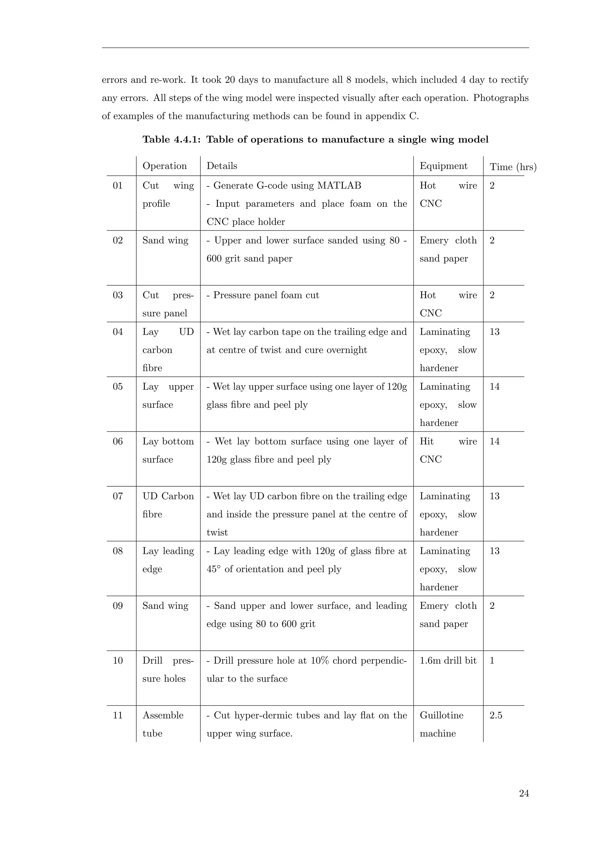 errors and re-work. It took 20 days to manufacture all 8 models, which included 4 day to rectify
any errors. All steps of the wing model were inspected visually after each operation. Photographs
of examples of the manufacturing methods can be found in appendix C.
Table 4.4.1: Table of operations to manufacture a single wing model
Operation Details Equipment Time (hrs)
01 Cut wing
proﬁle
- Generate G-code using MATLAB
- Input parameters and place foam on the
CNC place holder
Hot wire
CNC
2
02 Sand wing - Upper and lower surface sanded using 80 -
600 grit sand paper
Emery cloth
sand paper
2
03 Cut pres-
sure panel
- Pressure panel foam cut Hot wire
CNC
2
04 Lay UD
carbon
ﬁbre
- Wet lay carbon tape on the trailing edge and
at centre of twist and cure overnight
Laminating
epoxy, slow
hardener
13
05 Lay upper
surface
- Wet lay upper surface using one layer of 120g
glass ﬁbre and peel ply
Laminating
epoxy, slow
hardener
14
06 Lay bottom
surface
- Wet lay bottom surface using one layer of
120g glass ﬁbre and peel ply
Hit wire
CNC
14
07 UD Carbon
ﬁbre
- Wet lay UD carbon ﬁbre on the trailing edge
and inside the pressure panel at the centre of
twist
Laminating
epoxy, slow
hardener
13
08 Lay leading
edge
- Lay leading edge with 120g of glass ﬁbre at
45◦
of orientation and peel ply
Laminating
epoxy, slow
hardener
13
09 Sand wing - Sand upper and lower surface, and leading
edge using 80 to 600 grit
Emery cloth
sand paper
2
10 Drill pres-
sure holes
- Drill pressure hole at 10% chord perpendic-
ular to the surface
1.6m drill bit 1
11 Assemble
tube
- Cut hyper-dermic tubes and lay ﬂat on the
upper wing surface.
Guillotine
machine
2.5
24
 