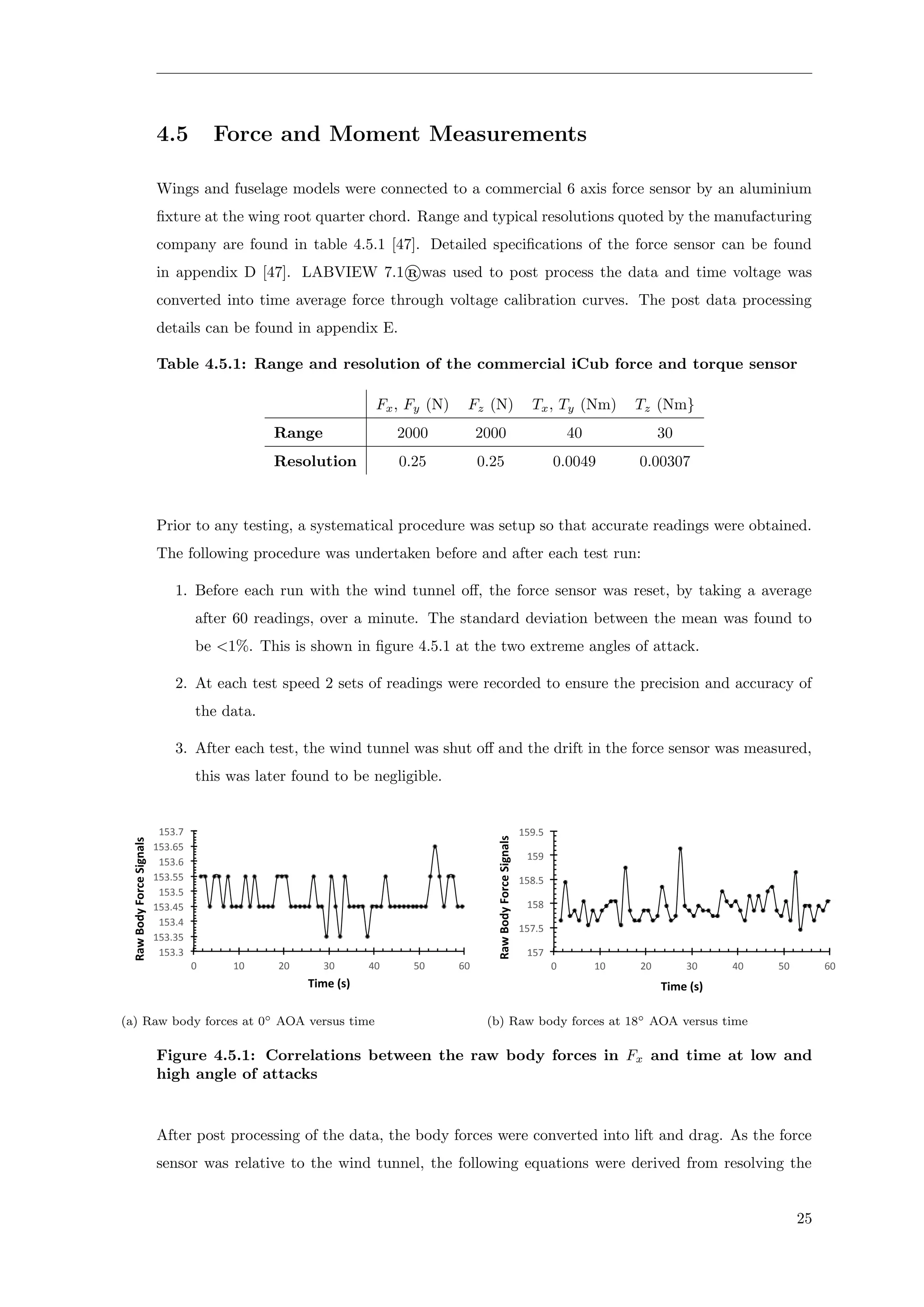 4.5 Force and Moment Measurements
Wings and fuselage models were connected to a commercial 6 axis force sensor by an aluminium
ﬁxture at the wing root quarter chord. Range and typical resolutions quoted by the manufacturing
company are found in table 4.5.1 [47]. Detailed speciﬁcations of the force sensor can be found
in appendix D [47]. LABVIEW 7.1®was used to post process the data and time voltage was
converted into time average force through voltage calibration curves. The post data processing
details can be found in appendix E.
Table 4.5.1: Range and resolution of the commercial iCub force and torque sensor
Fx, Fy (N) Fz (N) Tx, Ty (Nm) Tz (Nm}
Range 2000 2000 40 30
Resolution 0.25 0.25 0.0049 0.00307
Prior to any testing, a systematical procedure was setup so that accurate readings were obtained.
The following procedure was undertaken before and after each test run:
1. Before each run with the wind tunnel oﬀ, the force sensor was reset, by taking a average
after 60 readings, over a minute. The standard deviation between the mean was found to
be <1%. This is shown in ﬁgure 4.5.1 at the two extreme angles of attack.
2. At each test speed 2 sets of readings were recorded to ensure the precision and accuracy of
the data.
3. After each test, the wind tunnel was shut oﬀ and the drift in the force sensor was measured,
this was later found to be negligible.
153.3	
153.35	
153.4	
153.45	
153.5	
153.55	
153.6	
153.65	
153.7	
0	 10	 20	 30	 40	 50	 60	
Raw	Body	Force	Signals	
Time	(s)		
(a) Raw body forces at 0◦ AOA versus time
157	
157.5	
158	
158.5	
159	
159.5	
0	 10	 20	 30	 40	 50	 60	
Raw	Body	Force	Signals	
Time	(s)		
(b) Raw body forces at 18◦ AOA versus time
Figure 4.5.1: Correlations between the raw body forces in Fx and time at low and
high angle of attacks
After post processing of the data, the body forces were converted into lift and drag. As the force
sensor was relative to the wind tunnel, the following equations were derived from resolving the
25
 