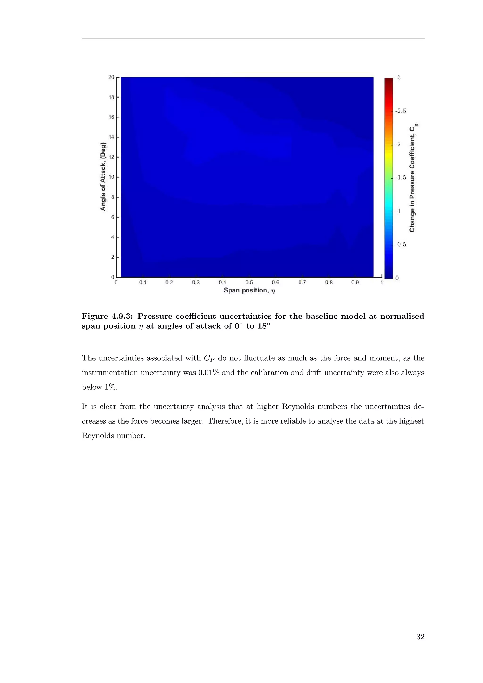 Figure 4.9.3: Pressure coeﬃcient uncertainties for the baseline model at normalised
span position η at angles of attack of 0◦
to 18◦
The uncertainties associated with CP do not ﬂuctuate as much as the force and moment, as the
instrumentation uncertainty was 0.01% and the calibration and drift uncertainty were also always
below 1%.
It is clear from the uncertainty analysis that at higher Reynolds numbers the uncertainties de-
creases as the force becomes larger. Therefore, it is more reliable to analyse the data at the highest
Reynolds number.
32
 
