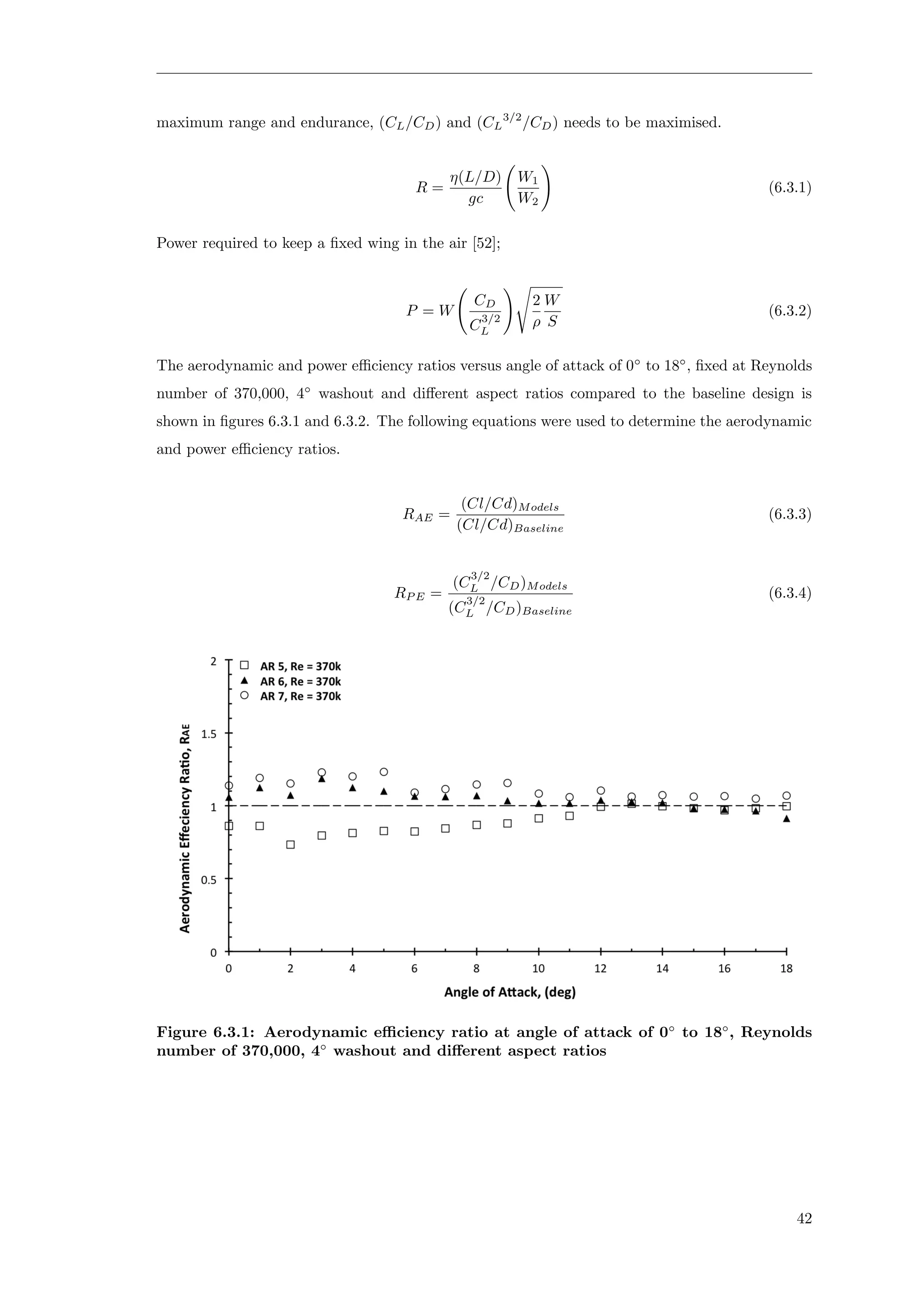 maximum range and endurance, (CL/CD) and (CL
3/2
/CD) needs to be maximised.
R =
η(L/D)
gc
W1
W2
(6.3.1)
Power required to keep a ﬁxed wing in the air [52];
P = W
CD
C
3/2
L
2
ρ
W
S
(6.3.2)
The aerodynamic and power eﬃciency ratios versus angle of attack of 0◦
to 18◦
, ﬁxed at Reynolds
number of 370,000, 4◦
washout and diﬀerent aspect ratios compared to the baseline design is
shown in ﬁgures 6.3.1 and 6.3.2. The following equations were used to determine the aerodynamic
and power eﬃciency ratios.
RAE =
(Cl/Cd)Models
(Cl/Cd)Baseline
(6.3.3)
RP E =
(C
3/2
L /CD)Models
(C
3/2
L /CD)Baseline
(6.3.4)
Figure 6.3.1: Aerodynamic eﬃciency ratio at angle of attack of 0◦
to 18◦
, Reynolds
number of 370,000, 4◦
washout and diﬀerent aspect ratios
42
 