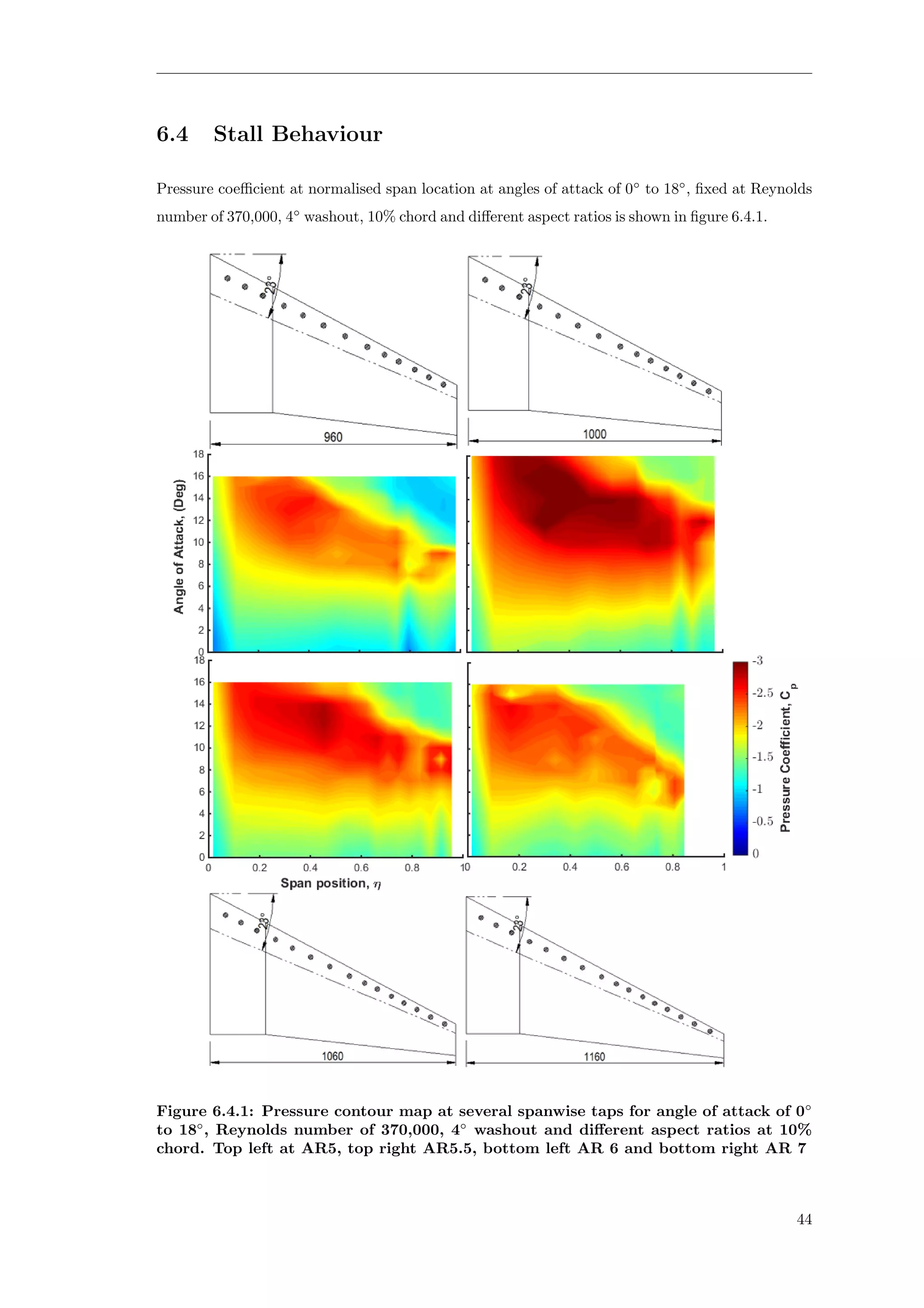 6.4 Stall Behaviour
Pressure coeﬃcient at normalised span location at angles of attack of 0◦
to 18◦
, ﬁxed at Reynolds
number of 370,000, 4◦
washout, 10% chord and diﬀerent aspect ratios is shown in ﬁgure 6.4.1.
Figure 6.4.1: Pressure contour map at several spanwise taps for angle of attack of 0◦
to 18◦
, Reynolds number of 370,000, 4◦
washout and diﬀerent aspect ratios at 10%
chord. Top left at AR5, top right AR5.5, bottom left AR 6 and bottom right AR 7
44
 