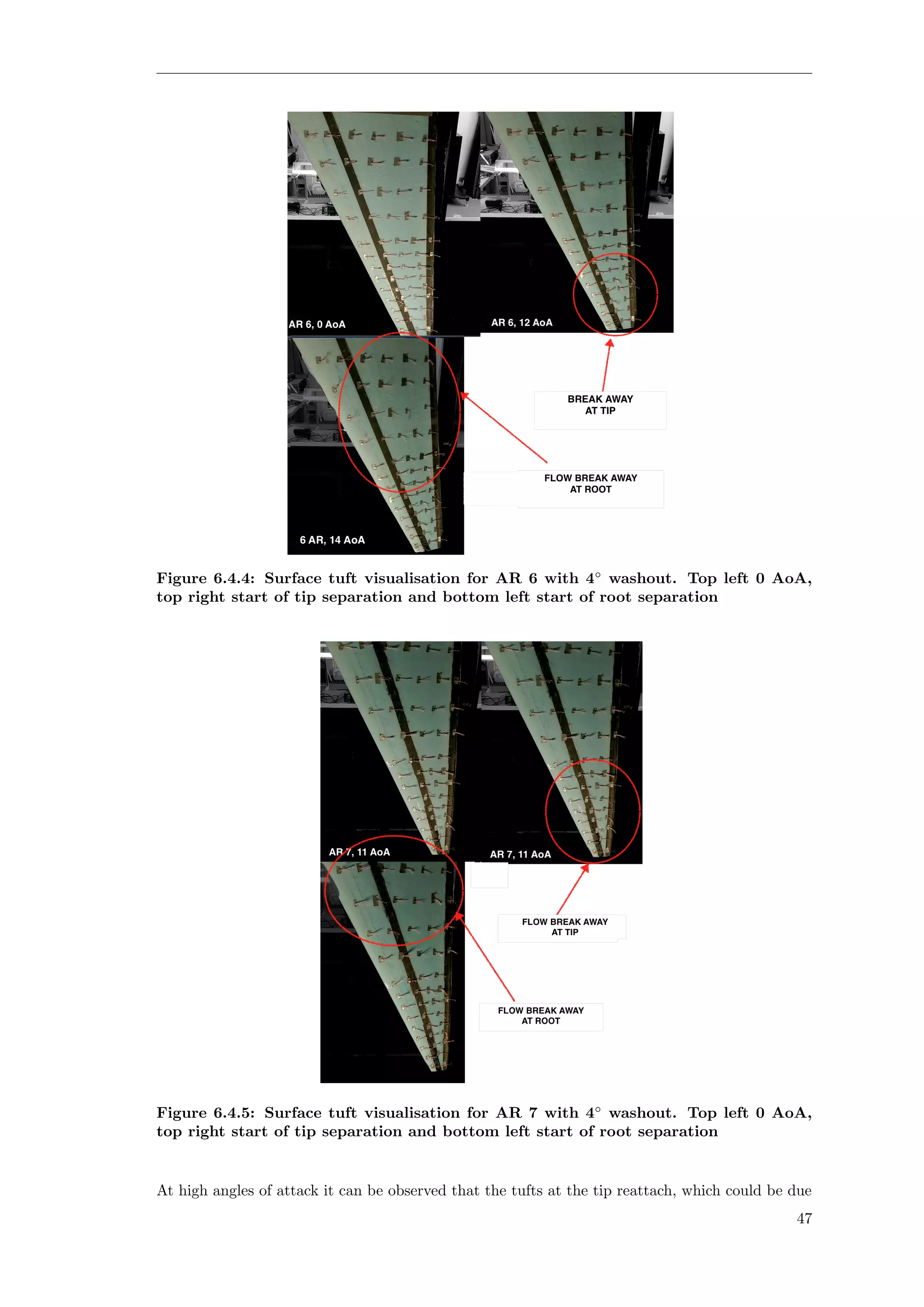 Figure 6.4.4: Surface tuft visualisation for AR 6 with 4◦
washout. Top left 0 AoA,
top right start of tip separation and bottom left start of root separation
Figure 6.4.5: Surface tuft visualisation for AR 7 with 4◦
washout. Top left 0 AoA,
top right start of tip separation and bottom left start of root separation
At high angles of attack it can be observed that the tufts at the tip reattach, which could be due
47
 