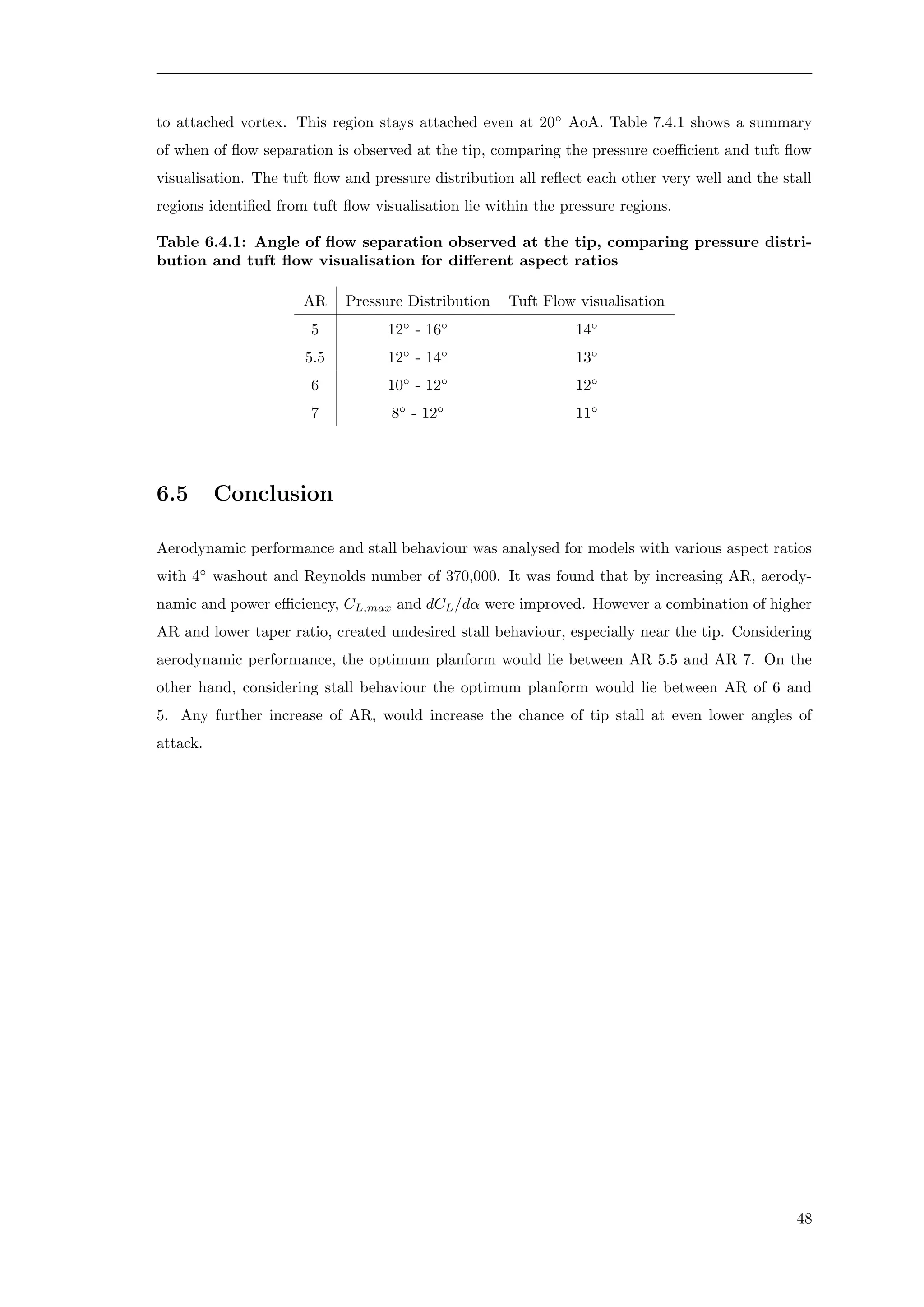 to attached vortex. This region stays attached even at 20◦
AoA. Table 7.4.1 shows a summary
of when of ﬂow separation is observed at the tip, comparing the pressure coeﬃcient and tuft ﬂow
visualisation. The tuft ﬂow and pressure distribution all reﬂect each other very well and the stall
regions identiﬁed from tuft ﬂow visualisation lie within the pressure regions.
Table 6.4.1: Angle of ﬂow separation observed at the tip, comparing pressure distri-
bution and tuft ﬂow visualisation for diﬀerent aspect ratios
AR Pressure Distribution Tuft Flow visualisation
5 12◦
- 16◦
14◦
5.5 12◦
- 14◦
13◦
6 10◦
- 12◦
12◦
7 8◦
- 12◦
11◦
6.5 Conclusion
Aerodynamic performance and stall behaviour was analysed for models with various aspect ratios
with 4◦
washout and Reynolds number of 370,000. It was found that by increasing AR, aerody-
namic and power eﬃciency, CL,max and dCL/dα were improved. However a combination of higher
AR and lower taper ratio, created undesired stall behaviour, especially near the tip. Considering
aerodynamic performance, the optimum planform would lie between AR 5.5 and AR 7. On the
other hand, considering stall behaviour the optimum planform would lie between AR of 6 and
5. Any further increase of AR, would increase the chance of tip stall at even lower angles of
attack.
48
 