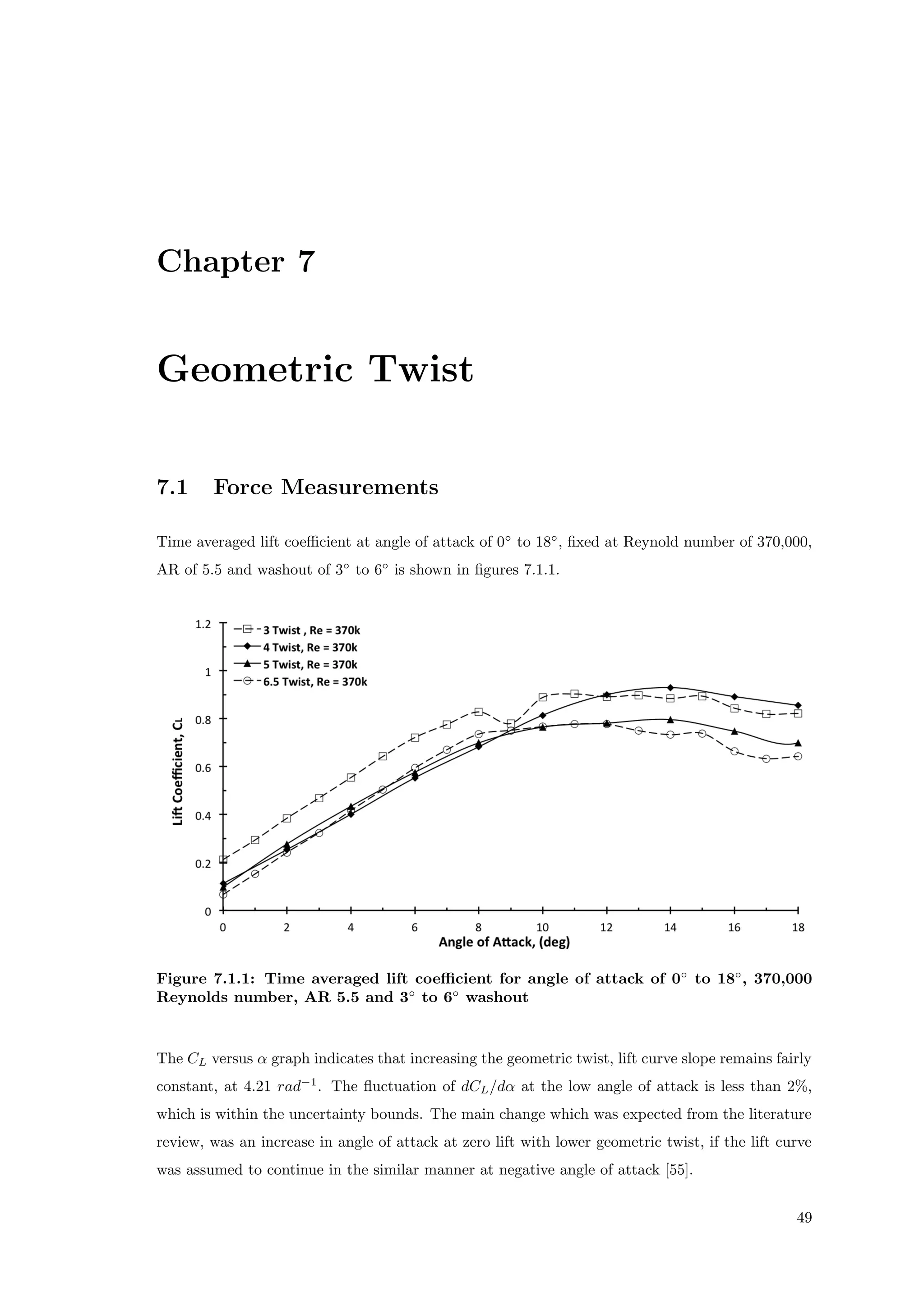 Chapter 7
Geometric Twist
7.1 Force Measurements
Time averaged lift coeﬃcient at angle of attack of 0◦
to 18◦
, ﬁxed at Reynold number of 370,000,
AR of 5.5 and washout of 3◦
to 6◦
is shown in ﬁgures 7.1.1.
Figure 7.1.1: Time averaged lift coeﬃcient for angle of attack of 0◦
to 18◦
, 370,000
Reynolds number, AR 5.5 and 3◦
to 6◦
washout
The CL versus α graph indicates that increasing the geometric twist, lift curve slope remains fairly
constant, at 4.21 rad−1
. The ﬂuctuation of dCL/dα at the low angle of attack is less than 2%,
which is within the uncertainty bounds. The main change which was expected from the literature
review, was an increase in angle of attack at zero lift with lower geometric twist, if the lift curve
was assumed to continue in the similar manner at negative angle of attack [55].
49
 