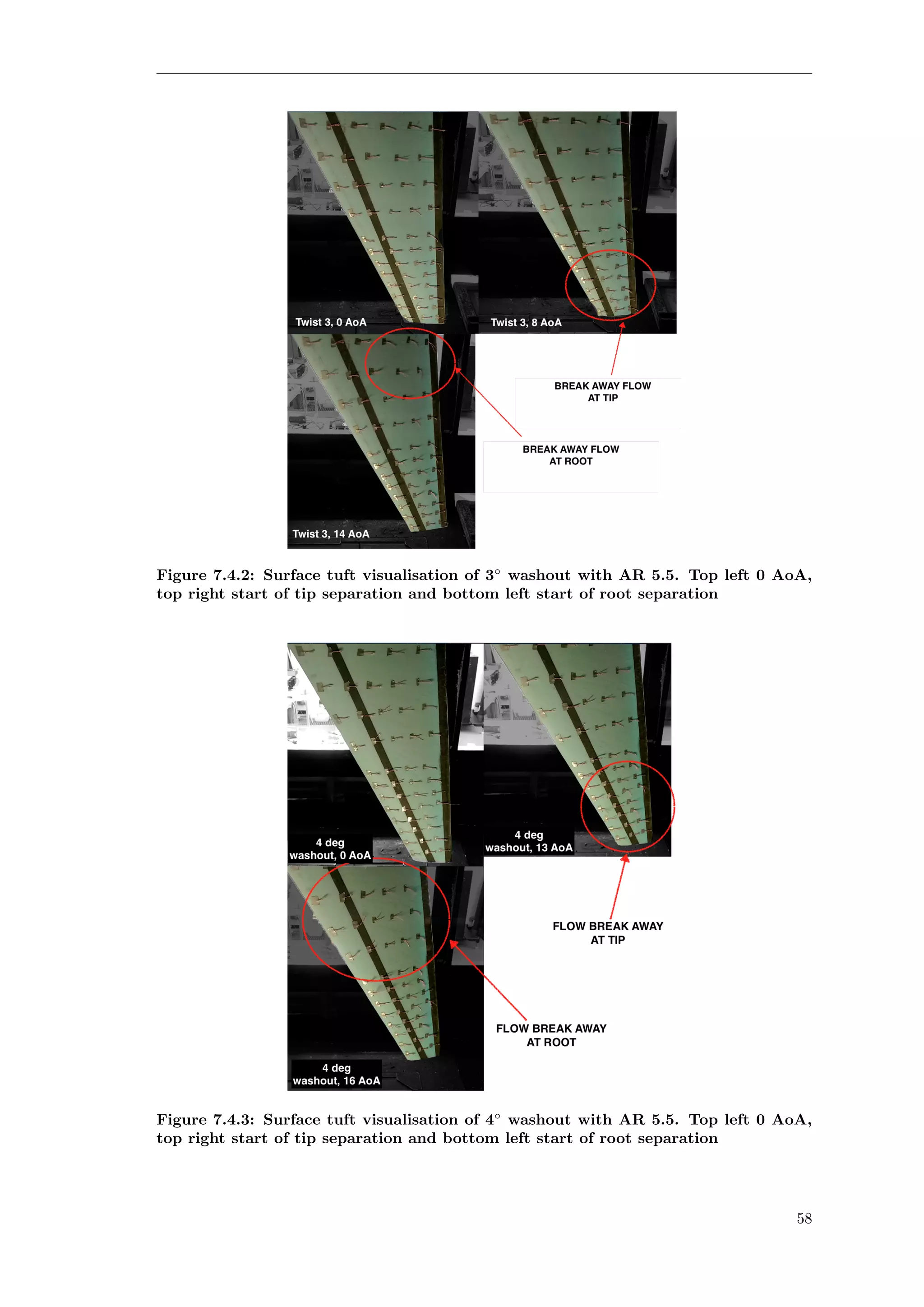 Figure 7.4.2: Surface tuft visualisation of 3◦
washout with AR 5.5. Top left 0 AoA,
top right start of tip separation and bottom left start of root separation
Figure 7.4.3: Surface tuft visualisation of 4◦
washout with AR 5.5. Top left 0 AoA,
top right start of tip separation and bottom left start of root separation
58
 