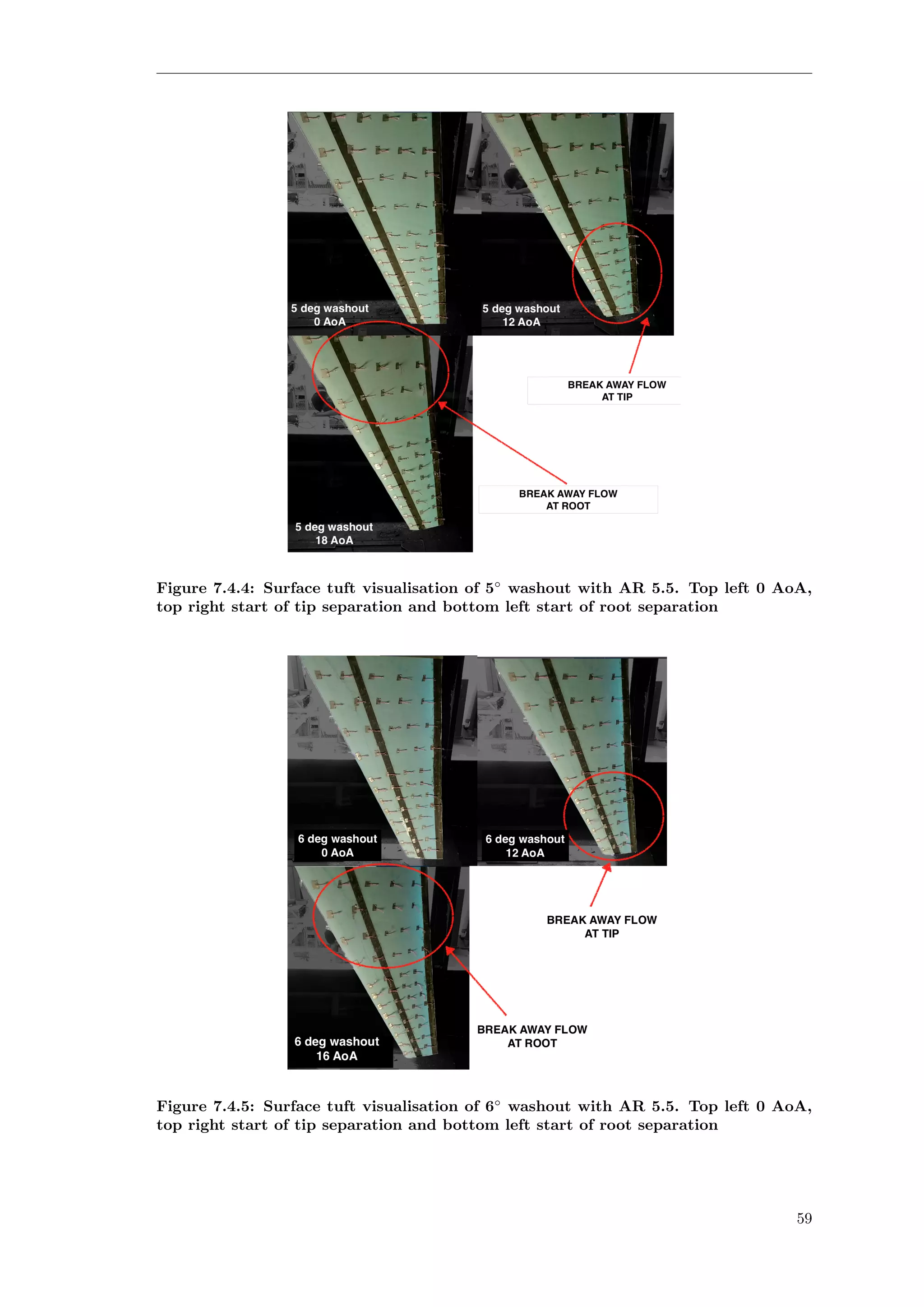 Figure 7.4.4: Surface tuft visualisation of 5◦
washout with AR 5.5. Top left 0 AoA,
top right start of tip separation and bottom left start of root separation
Figure 7.4.5: Surface tuft visualisation of 6◦
washout with AR 5.5. Top left 0 AoA,
top right start of tip separation and bottom left start of root separation
59
 