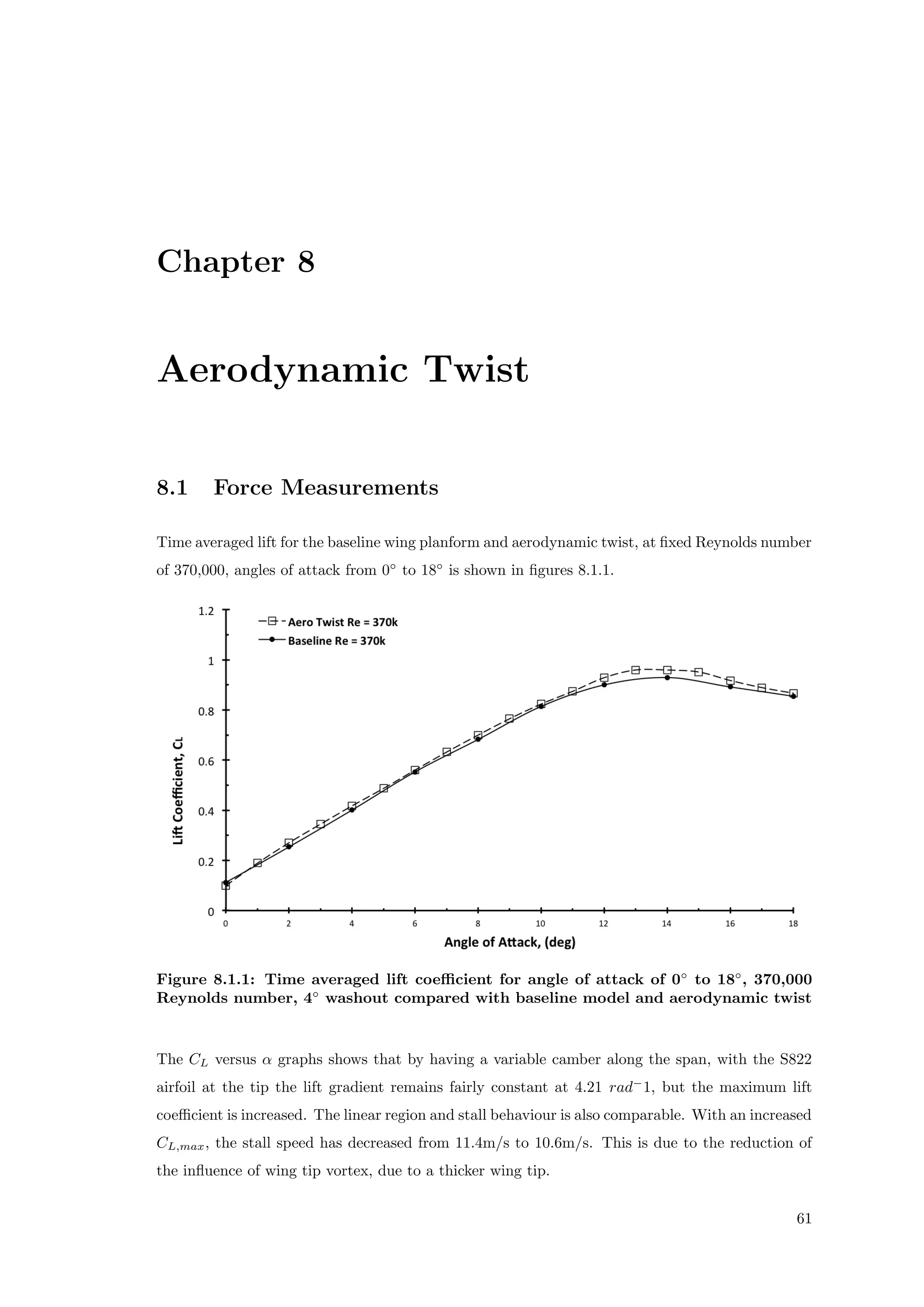 Chapter 8
Aerodynamic Twist
8.1 Force Measurements
Time averaged lift for the baseline wing planform and aerodynamic twist, at ﬁxed Reynolds number
of 370,000, angles of attack from 0◦
to 18◦
is shown in ﬁgures 8.1.1.
Figure 8.1.1: Time averaged lift coeﬃcient for angle of attack of 0◦
to 18◦
, 370,000
Reynolds number, 4◦
washout compared with baseline model and aerodynamic twist
The CL versus α graphs shows that by having a variable camber along the span, with the S822
airfoil at the tip the lift gradient remains fairly constant at 4.21 rad−
1, but the maximum lift
coeﬃcient is increased. The linear region and stall behaviour is also comparable. With an increased
CL,max, the stall speed has decreased from 11.4m/s to 10.6m/s. This is due to the reduction of
the inﬂuence of wing tip vortex, due to a thicker wing tip.
61
 