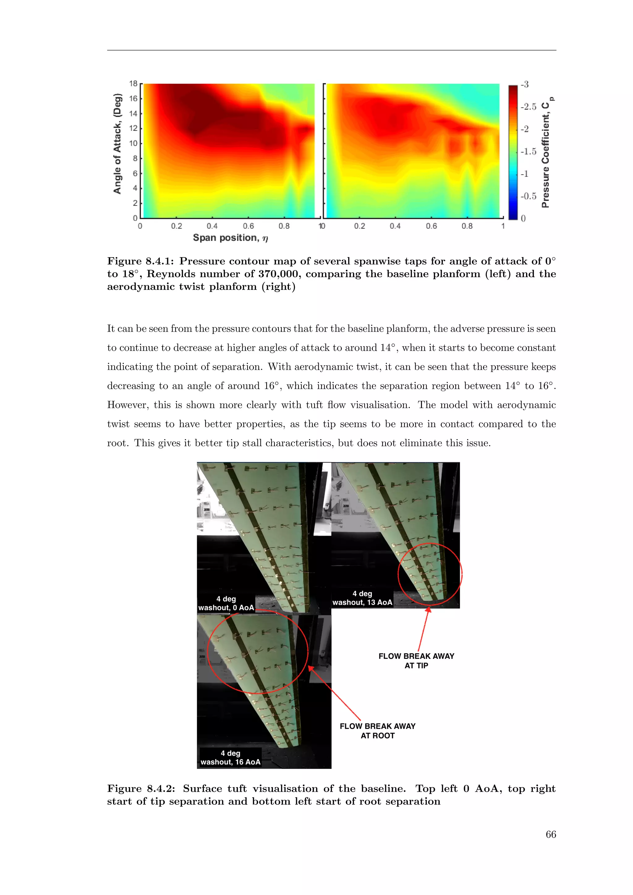 Figure 8.4.1: Pressure contour map of several spanwise taps for angle of attack of 0◦
to 18◦
, Reynolds number of 370,000, comparing the baseline planform (left) and the
aerodynamic twist planform (right)
It can be seen from the pressure contours that for the baseline planform, the adverse pressure is seen
to continue to decrease at higher angles of attack to around 14◦
, when it starts to become constant
indicating the point of separation. With aerodynamic twist, it can be seen that the pressure keeps
decreasing to an angle of around 16◦
, which indicates the separation region between 14◦
to 16◦
.
However, this is shown more clearly with tuft ﬂow visualisation. The model with aerodynamic
twist seems to have better properties, as the tip seems to be more in contact compared to the
root. This gives it better tip stall characteristics, but does not eliminate this issue.
Figure 8.4.2: Surface tuft visualisation of the baseline. Top left 0 AoA, top right
start of tip separation and bottom left start of root separation
66
 
