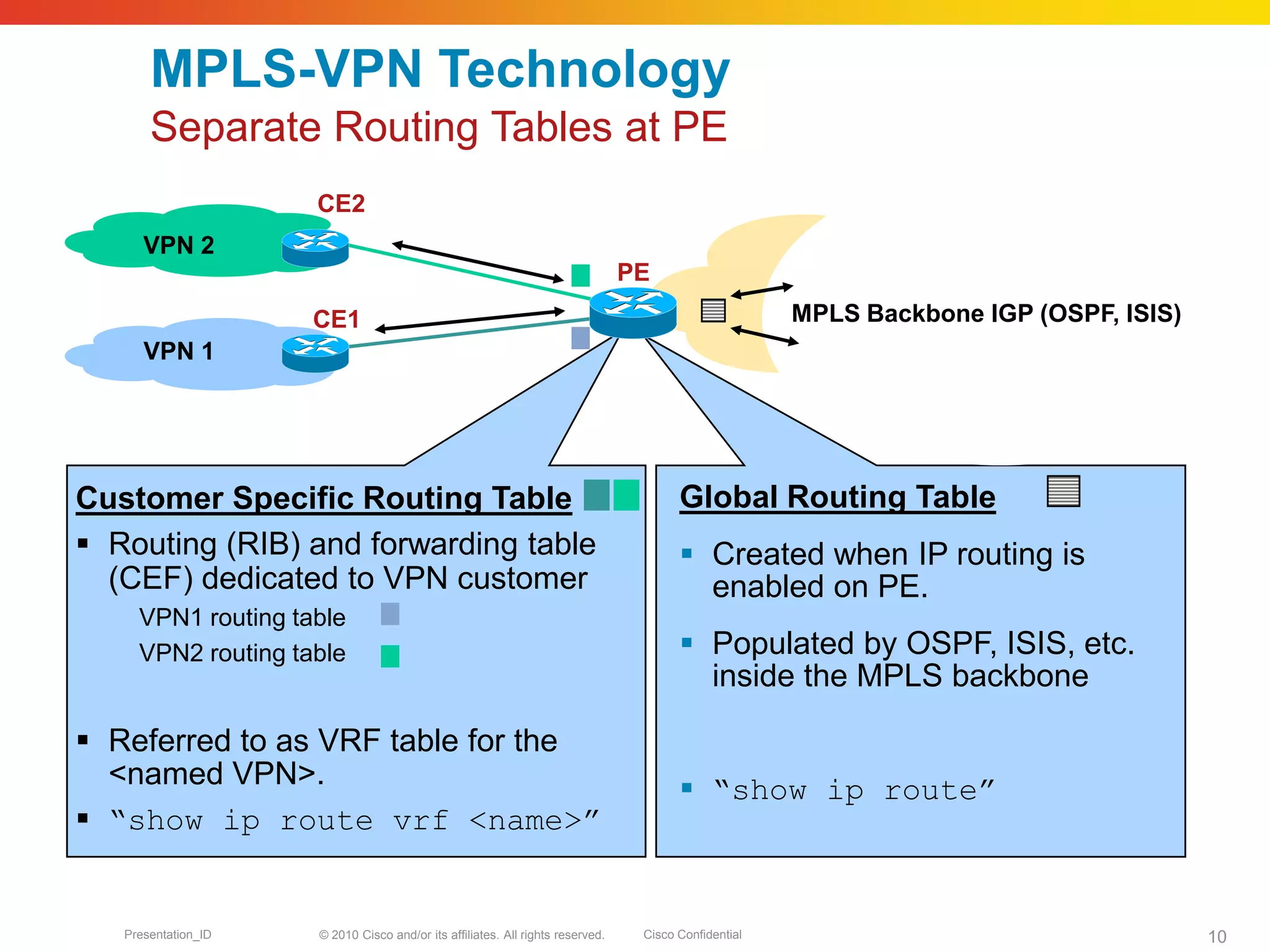© 2010 Cisco and/or its affiliates. All rights reserved. Cisco ConfidentialPresentation_ID 10
CE2
MPLS-VPN Technology
Separate Routing Tables at PE
Global Routing Table
 Created when IP routing is
enabled on PE.
 Populated by OSPF, ISIS, etc.
inside the MPLS backbone
 “show ip route”
PE
CE1
VPN 1
VPN 2
MPLS Backbone IGP (OSPF, ISIS)
Customer Specific Routing Table
 Routing (RIB) and forwarding table
(CEF) dedicated to VPN customer
VPN1 routing table
VPN2 routing table
 Referred to as VRF table for the
<named VPN>.
 “show ip route vrf <name>”
 