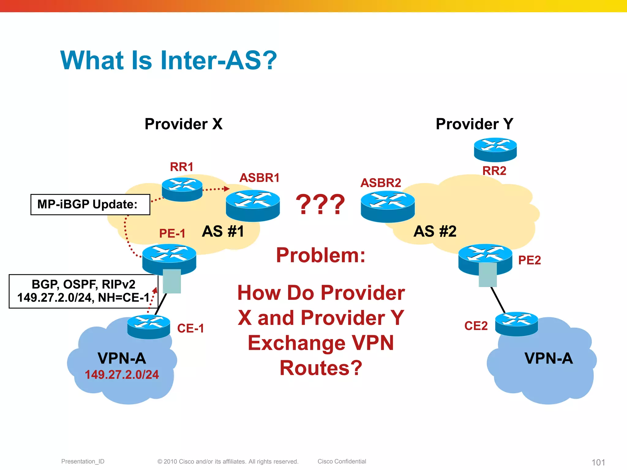 © 2010 Cisco and/or its affiliates. All rights reserved. Cisco ConfidentialPresentation_ID 101
What Is Inter-AS?
VPN-A VPN-A
PE-1
PE2
CE2CE-1
AS #1 AS #2
149.27.2.0/24
MP-iBGP Update:
BGP, OSPF, RIPv2
149.27.2.0/24, NH=CE-1
Problem:
How Do Provider
X and Provider Y
Exchange VPN
Routes?
???
ASBR1 ASBR2
RR2RR1
Provider X Provider Y
 