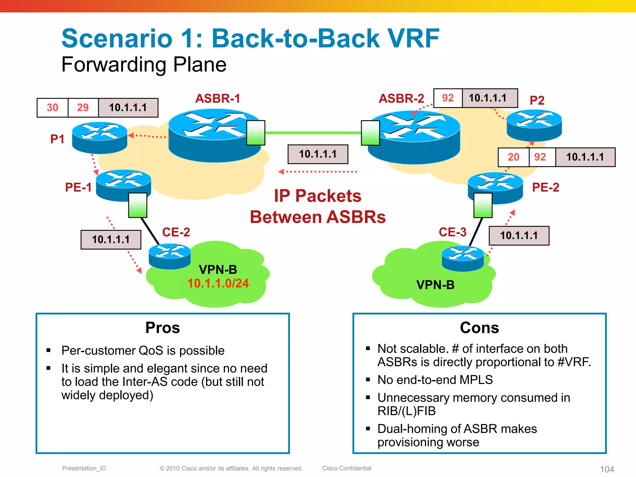 © 2010 Cisco and/or its affiliates. All rights reserved. Cisco ConfidentialPresentation_ID 104
 Not scalable. # of interface on both
ASBRs is directly proportional to #VRF.
 No end-to-end MPLS
 Unnecessary memory consumed in
RIB/(L)FIB
 Dual-homing of ASBR makes
provisioning worse
Scenario 1: Back-to-Back VRF
Forwarding Plane
PE-1 PE-2
VPN-B
CE-2 CE-3
VPN-B
ASBR-1 ASBR-2
10.1.1.0/24
10.1.1.1
10.1.1.1
10.1.1.1
10.1.1.12930
10.1.1.19220
P2
P1
10.1.1.192
IP Packets
Between ASBRs
 Per-customer QoS is possible
 It is simple and elegant since no need
to load the Inter-AS code (but still not
widely deployed)
Pros Cons
 