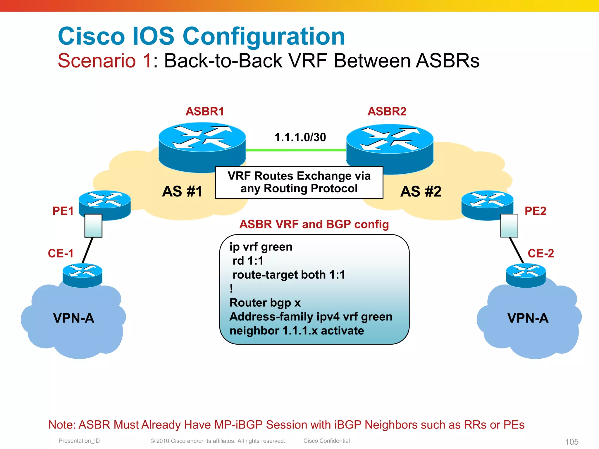 © 2010 Cisco and/or its affiliates. All rights reserved. Cisco ConfidentialPresentation_ID 105
Cisco IOS Configuration
Scenario 1: Back-to-Back VRF Between ASBRs
AS #1 AS #2
VRF Routes Exchange via
any Routing Protocol
1.1.1.0/30
ip vrf green
rd 1:1
route-target both 1:1
!
Router bgp x
Address-family ipv4 vrf green
neighbor 1.1.1.x activate
ASBR VRF and BGP config
VPN-A
PE1
CE-1
VPN-A
CE-2
PE2
ASBR1 ASBR2
Note: ASBR Must Already Have MP-iBGP Session with iBGP Neighbors such as RRs or PEs
 