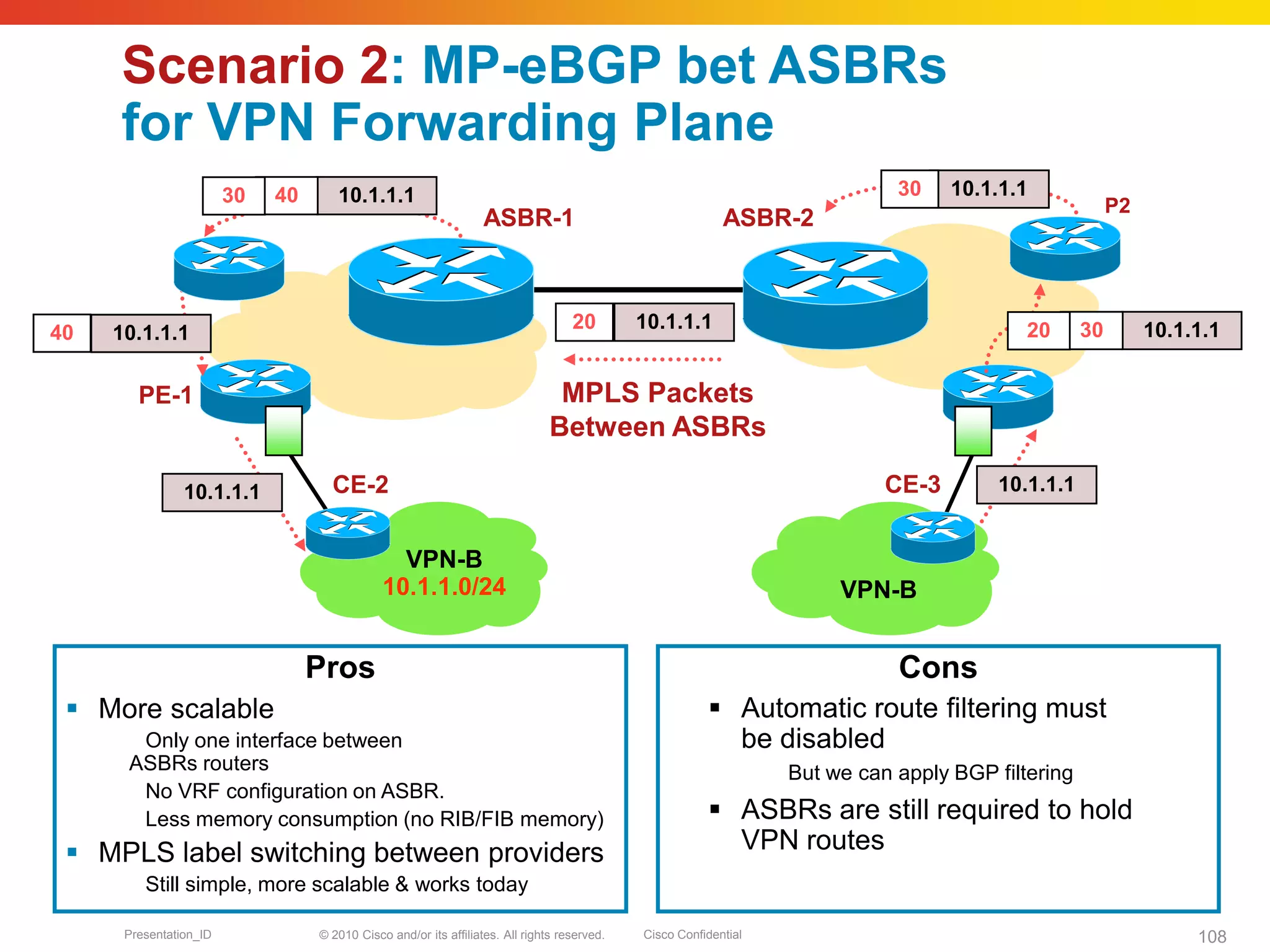 © 2010 Cisco and/or its affiliates. All rights reserved. Cisco ConfidentialPresentation_ID 108
Scenario 2: MP-eBGP bet ASBRs
for VPN Forwarding Plane
 More scalable
Only one interface between
ASBRs routers
No VRF configuration on ASBR.
Less memory consumption (no RIB/FIB memory)
 MPLS label switching between providers
Still simple, more scalable & works today
PE-1
VPN-B
CE-2 CE-3
VPN-B
ASBR-1 ASBR-2
10.1.1.0/24
10.1.1.1
10.1.1.13020
10.1.1.130
P2
20 10.1.1.1
MPLS Packets
Between ASBRs
10.1.1.14030
10.1.1.140
10.1.1.1
Pros Cons
 Automatic route filtering must
be disabled
But we can apply BGP filtering
 ASBRs are still required to hold
VPN routes
 
