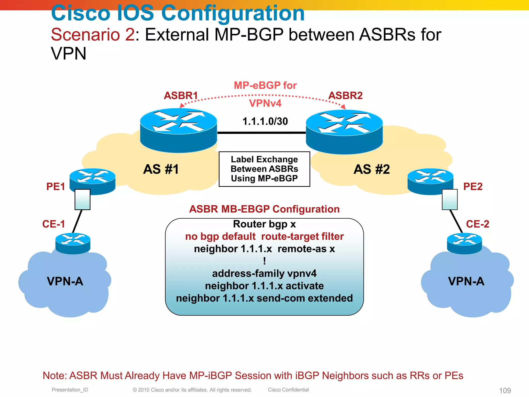 © 2010 Cisco and/or its affiliates. All rights reserved. Cisco ConfidentialPresentation_ID 109
Cisco IOS Configuration
Scenario 2: External MP-BGP between ASBRs for
VPN
AS #1 AS #2
1.1.1.0/30
VPN-A
PE1
CE-1
VPN-A
CE-2
PE2
ASBR1 ASBR2
MP-eBGP for
VPNv4
Label Exchange
Between ASBRs
Using MP-eBGP
Router bgp x
no bgp default route-target filter
neighbor 1.1.1.x remote-as x
!
address-family vpnv4
neighbor 1.1.1.x activate
neighbor 1.1.1.x send-com extended
ASBR MB-EBGP Configuration
Note: ASBR Must Already Have MP-iBGP Session with iBGP Neighbors such as RRs or PEs
 