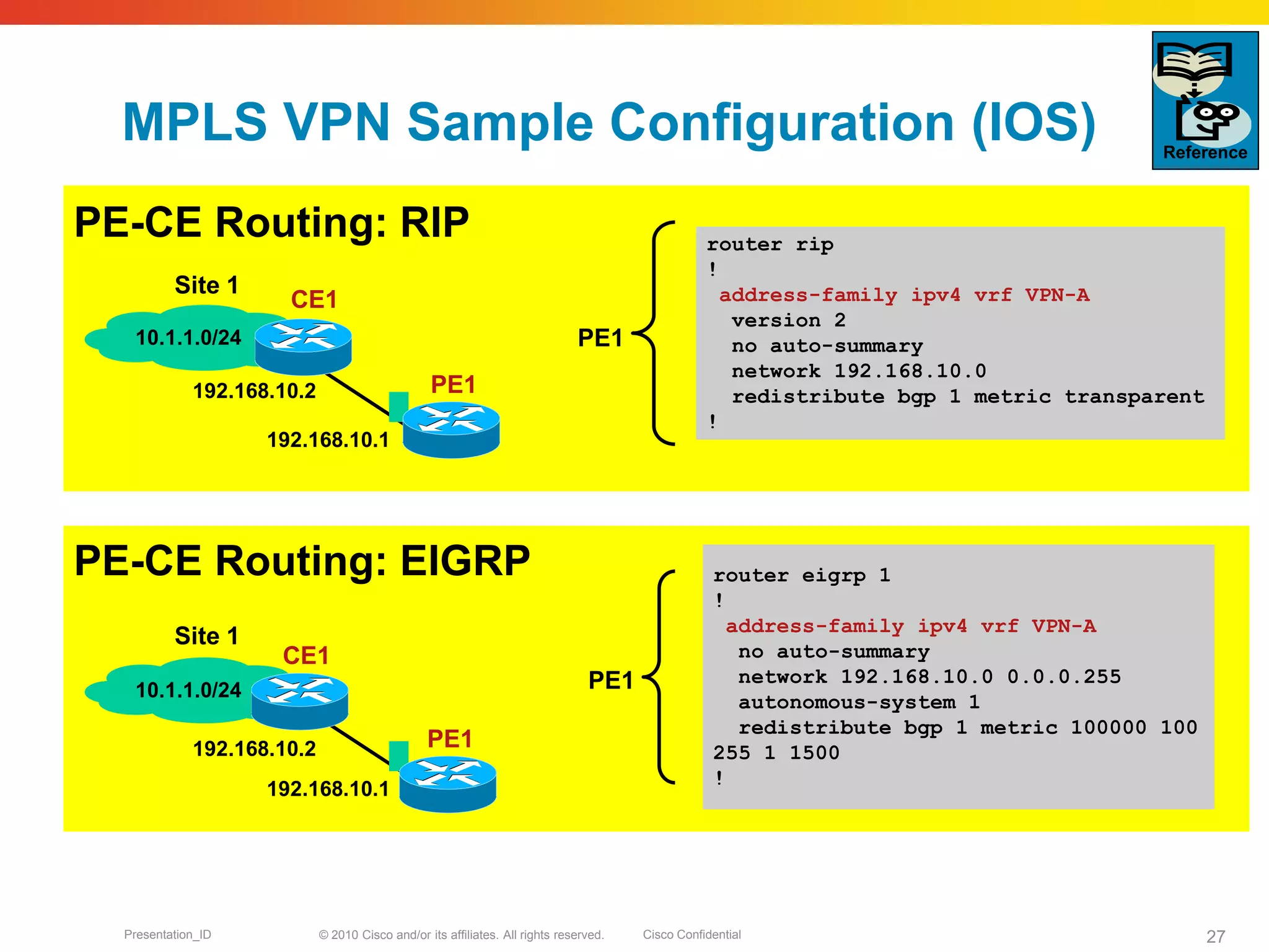 © 2010 Cisco and/or its affiliates. All rights reserved. Cisco ConfidentialPresentation_ID 27
MPLS VPN Sample Configuration (IOS)
router rip
!
address-family ipv4 vrf VPN-A
version 2
no auto-summary
network 192.168.10.0
redistribute bgp 1 metric transparent
!
PE-CE Routing: RIP
PE-CE Routing: EIGRP router eigrp 1
!
address-family ipv4 vrf VPN-A
no auto-summary
network 192.168.10.0 0.0.0.255
autonomous-system 1
redistribute bgp 1 metric 100000 100
255 1 1500
!
10.1.1.0/24
PE1
CE1
Site 1
192.168.10.1
192.168.10.2
10.1.1.0/24
PE1
Site 1
192.168.10.1
192.168.10.2
CE1
Reference
PE1
PE1
 